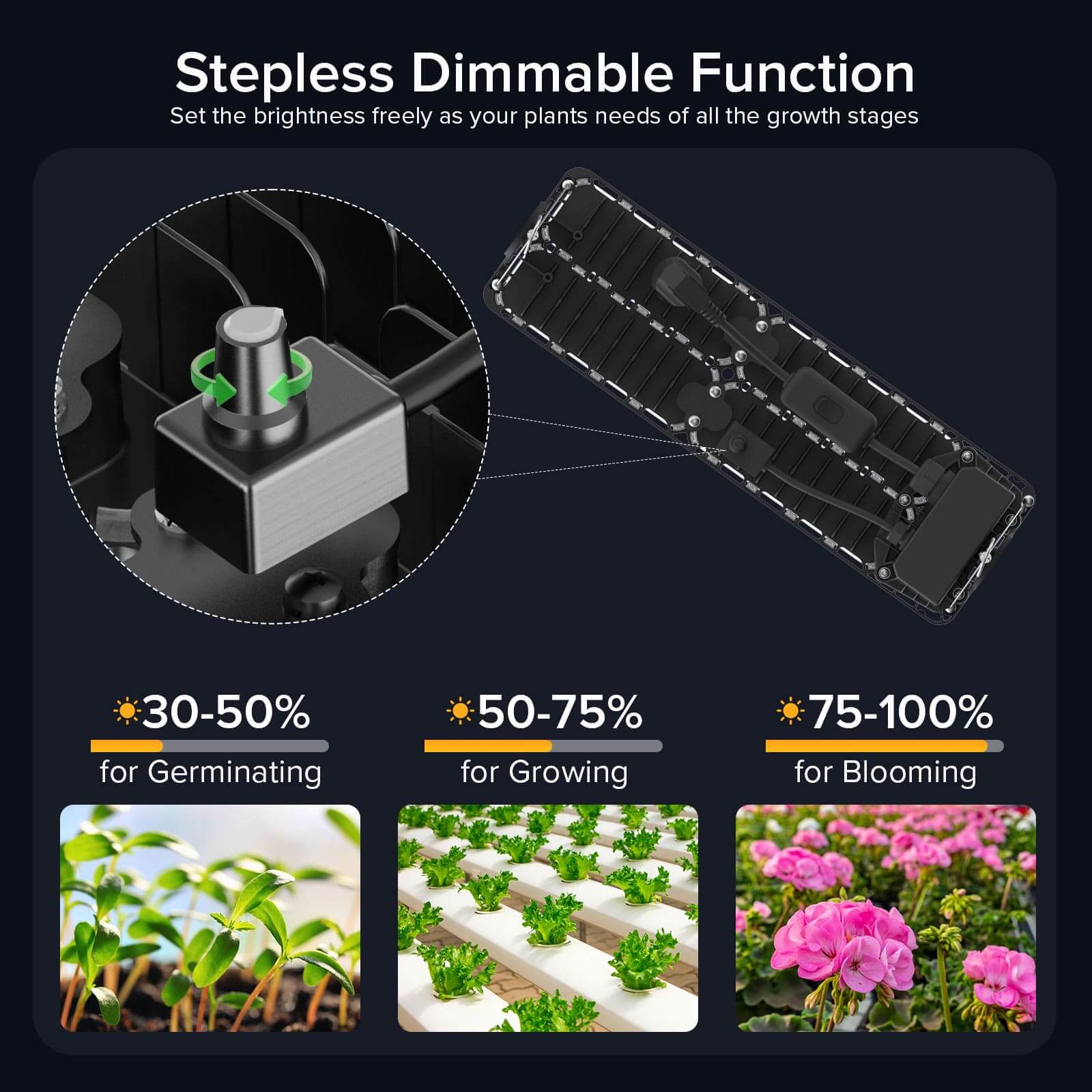 Dimmable 150W LED Grow Light with stepless dimmable function.Set the brightness freely as your plants needs of all the growth stages.