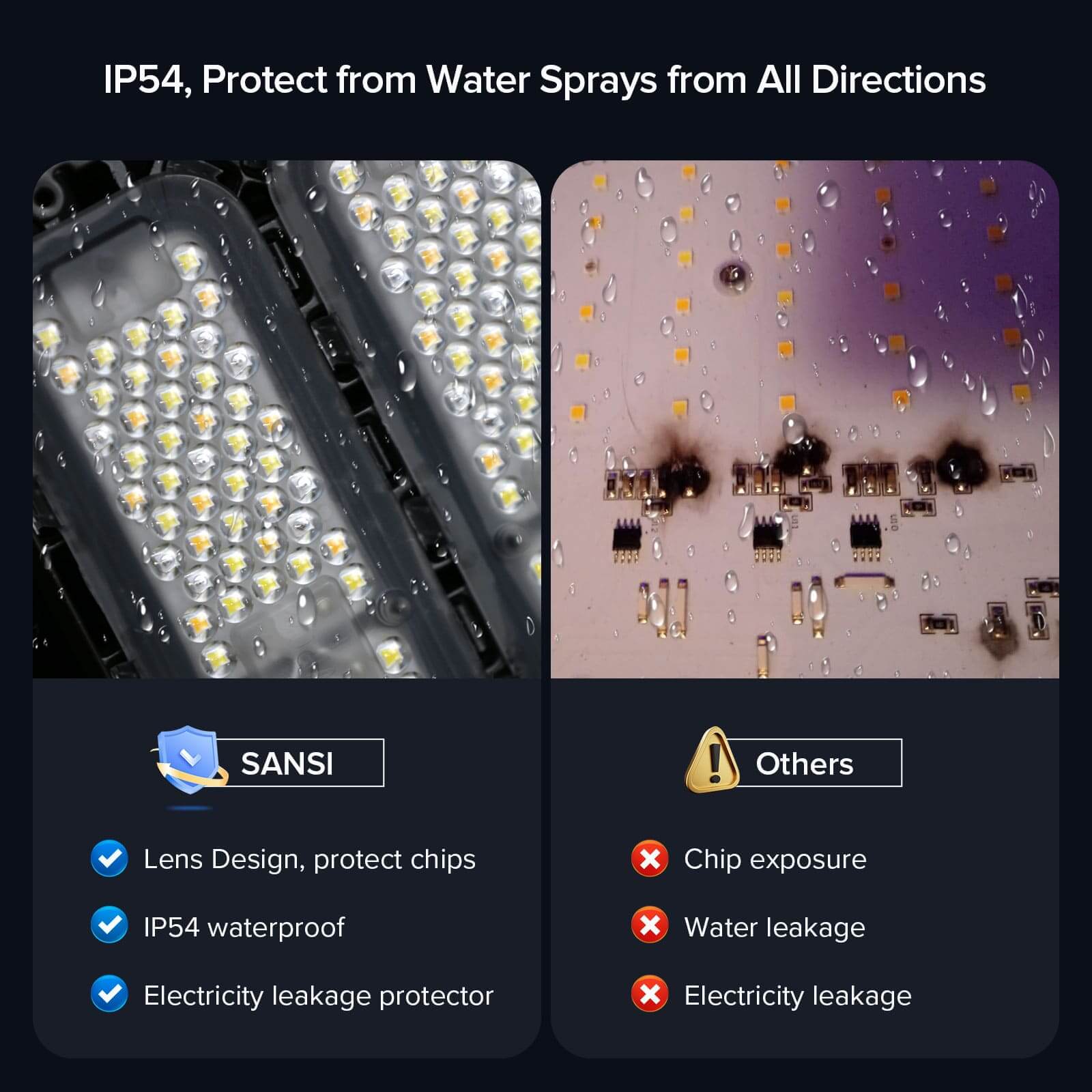 Dimmable 150W LED Grow Light is IP54 waterproof, protect from water sprays from all directions.