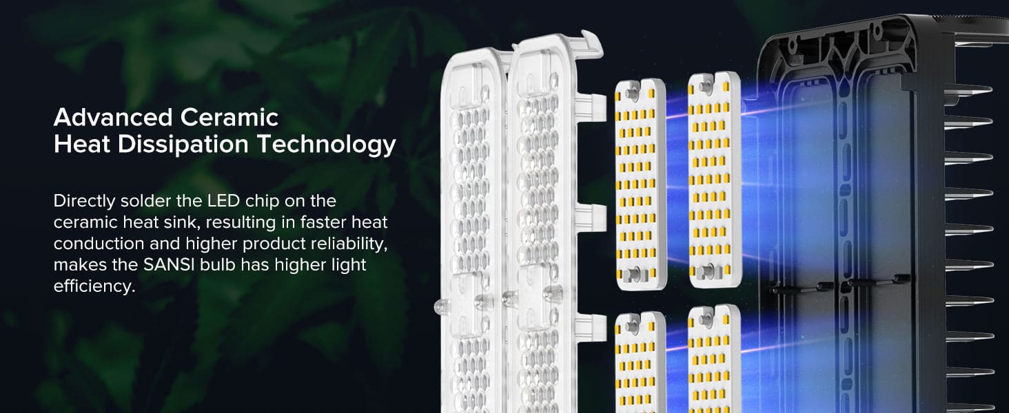 Dimmable 150W LED Grow Light (EU ONLY) with advanced ceramic heat dissipation technology, directly solder the LED chip on the ceramic heat sink, resulting in faster heat conduction and higher product reliability,makes the SANSl bulb has higher lighte fficiency.