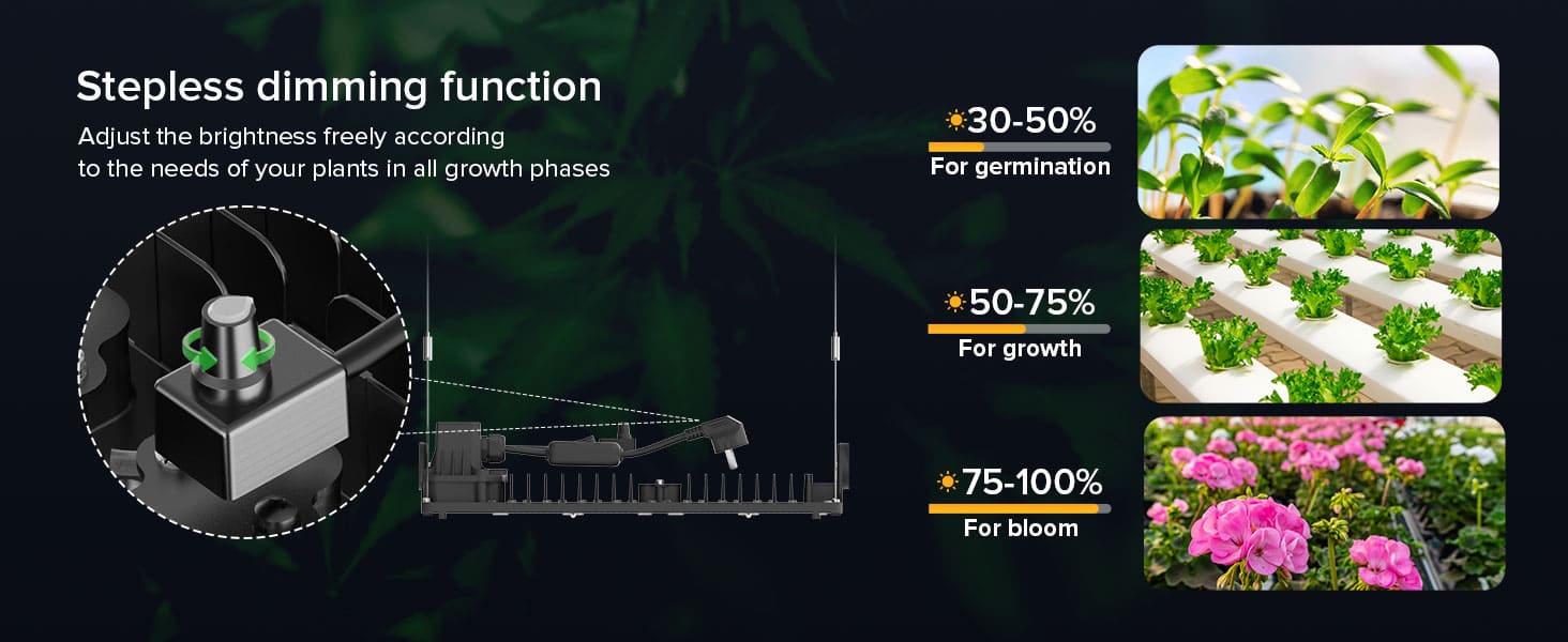 Dimmable 150W LED Grow Light (EU ONLY) with stepless dimming function.
Adjust the brightness freely according to the needs of your plants in all growth phases.