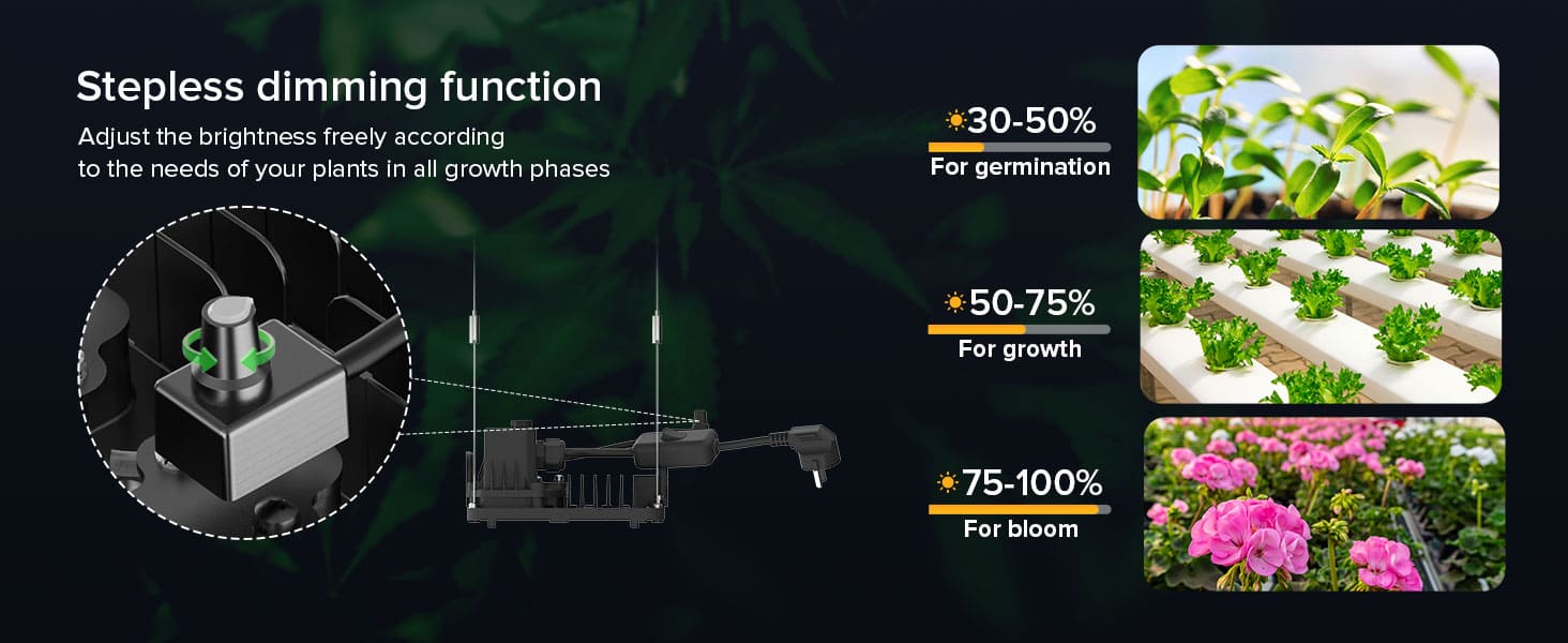 Dimmable 50W LED Grow Light (EU ONLY) with stepless dimming function.
Adjust the brightness freely according to the needs of your plants in all growth phases.