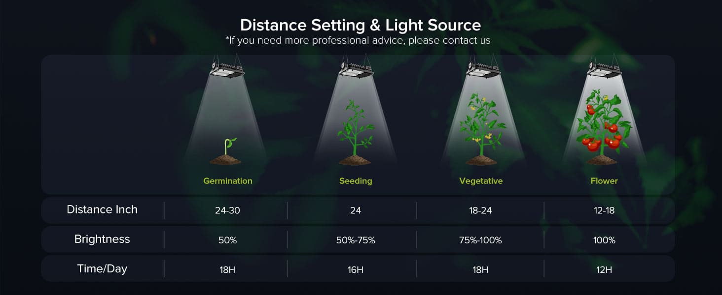 Distance setting & light source of Dimmable 50W LED Grow Light (EU ONLY), if you need more professional advice, please contact us.