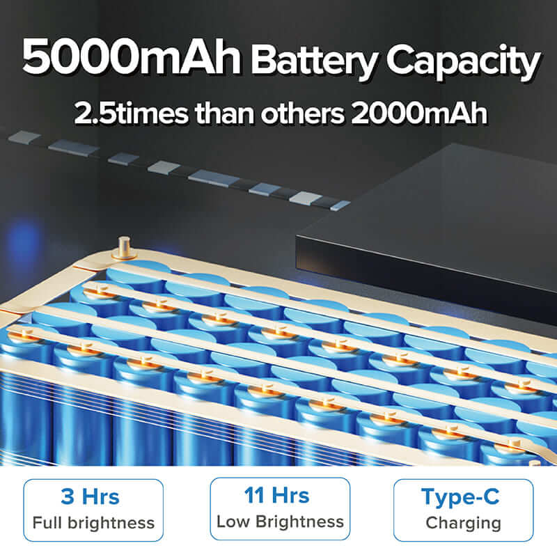 Tragbares LED-Fülllicht (NUR USA)