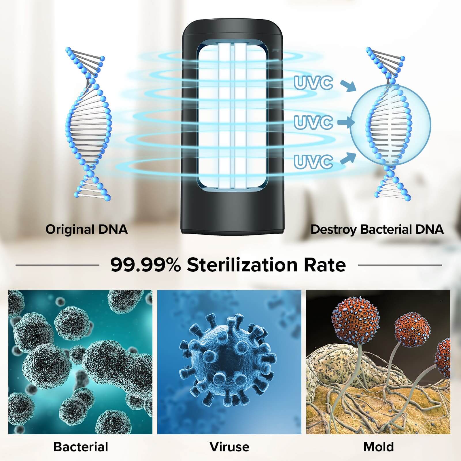 SANSI 18W UV Light Sanitizer with Remote Control,99.99% Sterilization Rate.