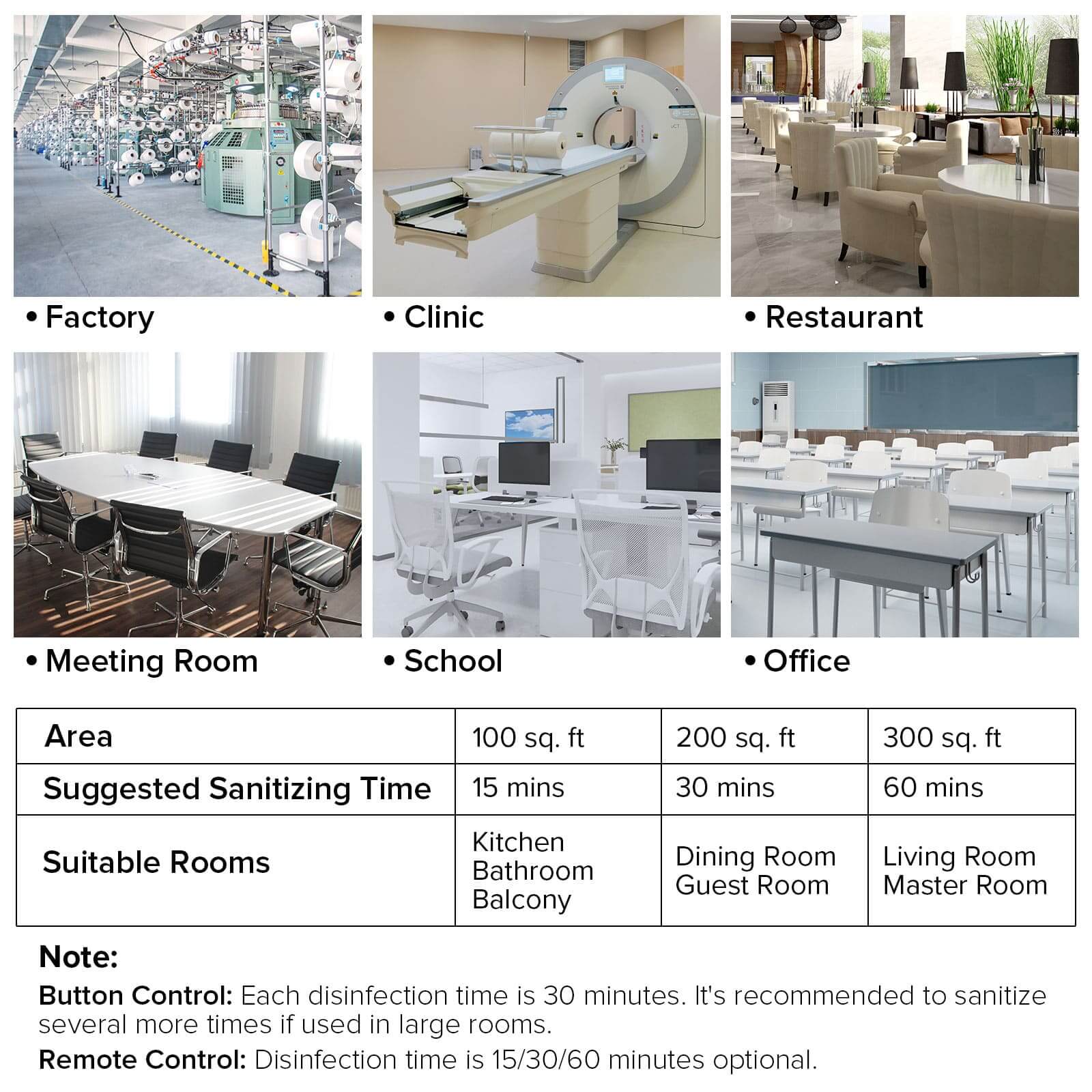 SANSI 18W UV Light Sanitizer with Remote Control.
