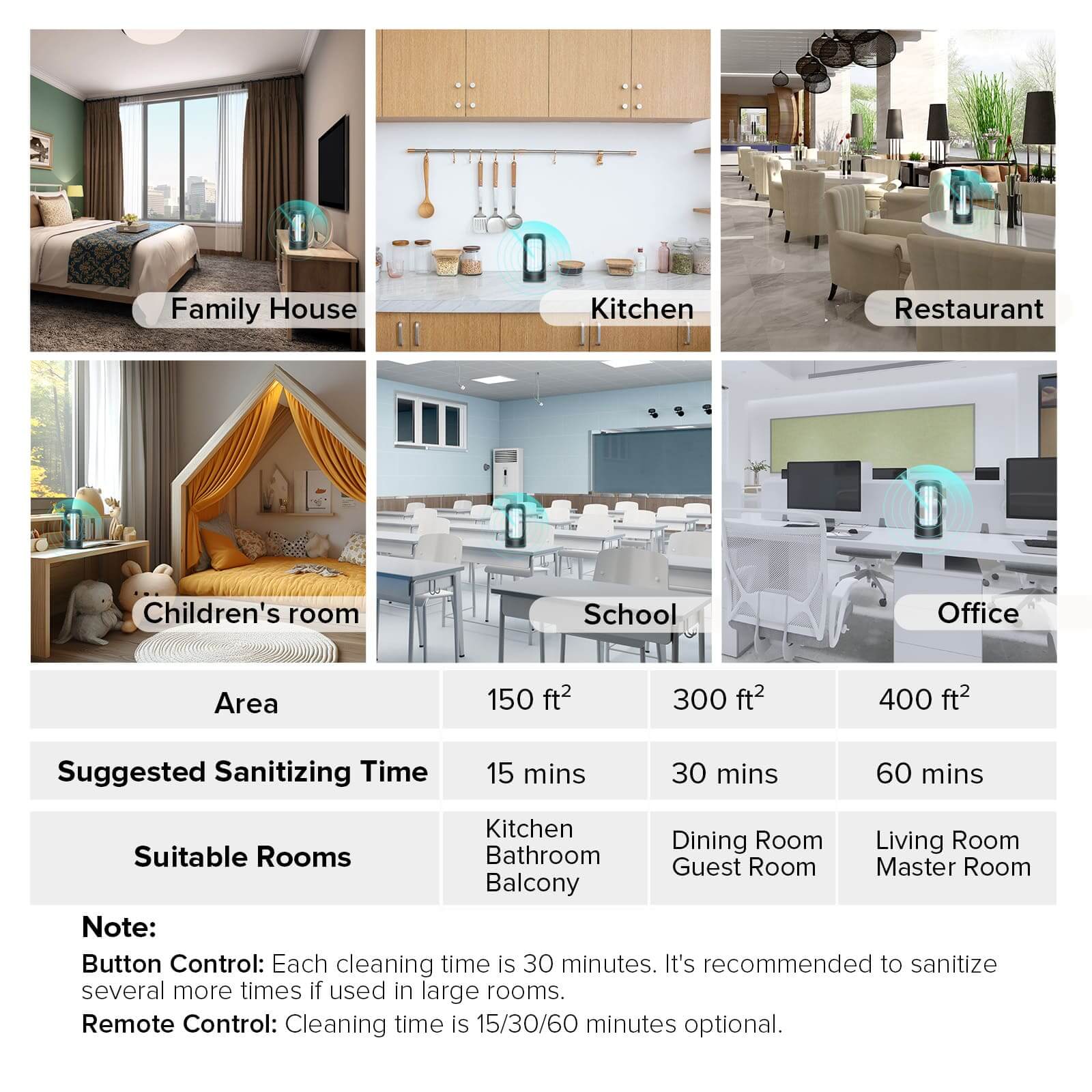 SANSI 27W UV Light Sanitizer with Remote Control,widely used for Home/Office/School Cleaning, effectively and protects form all aspects of our life.