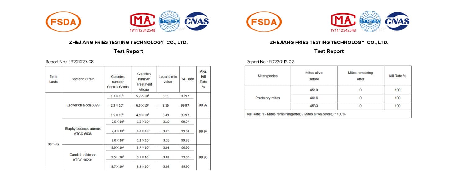 99.9 Cleaning Rate & 100 Mite Removal Rate!