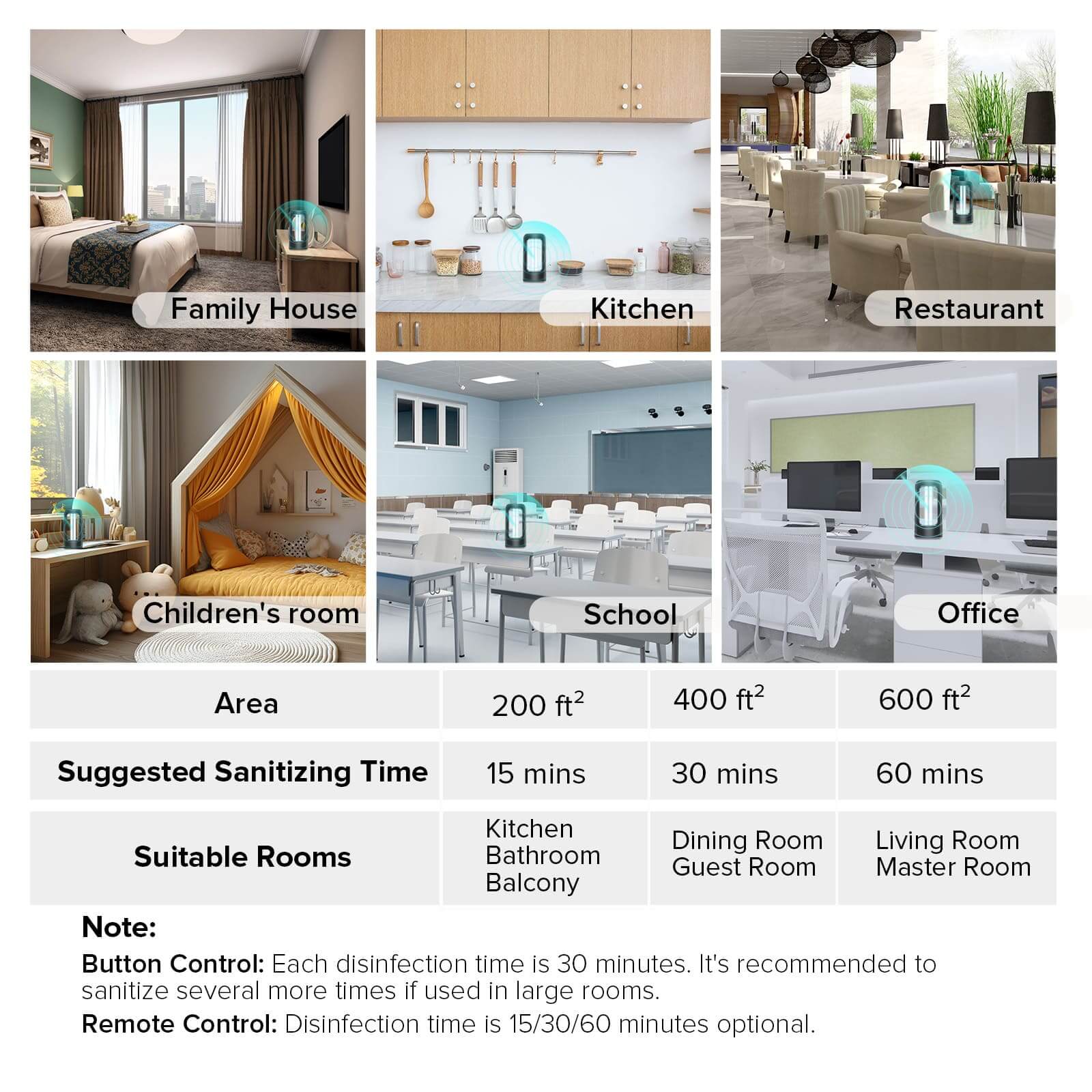 SANSI 42W UV Light Sanitizer with Remote Control,widely used for Home/Office/School Cleaning, effectively and protects form all aspects of our life.