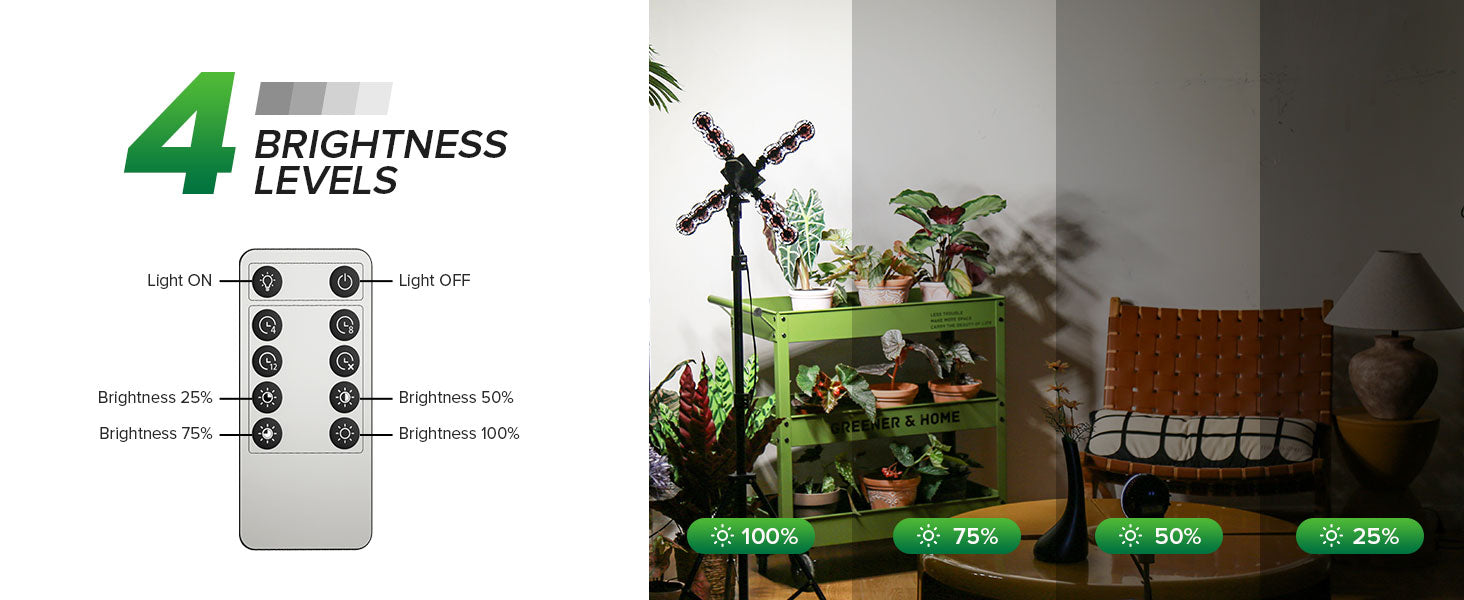 Offers 4 Dimming brightness levels from 25% to 50% to 75% to 100%. You don't need to move your plants or the grow light, just use the remote control to chose the most suitable brightness for your plants growth.