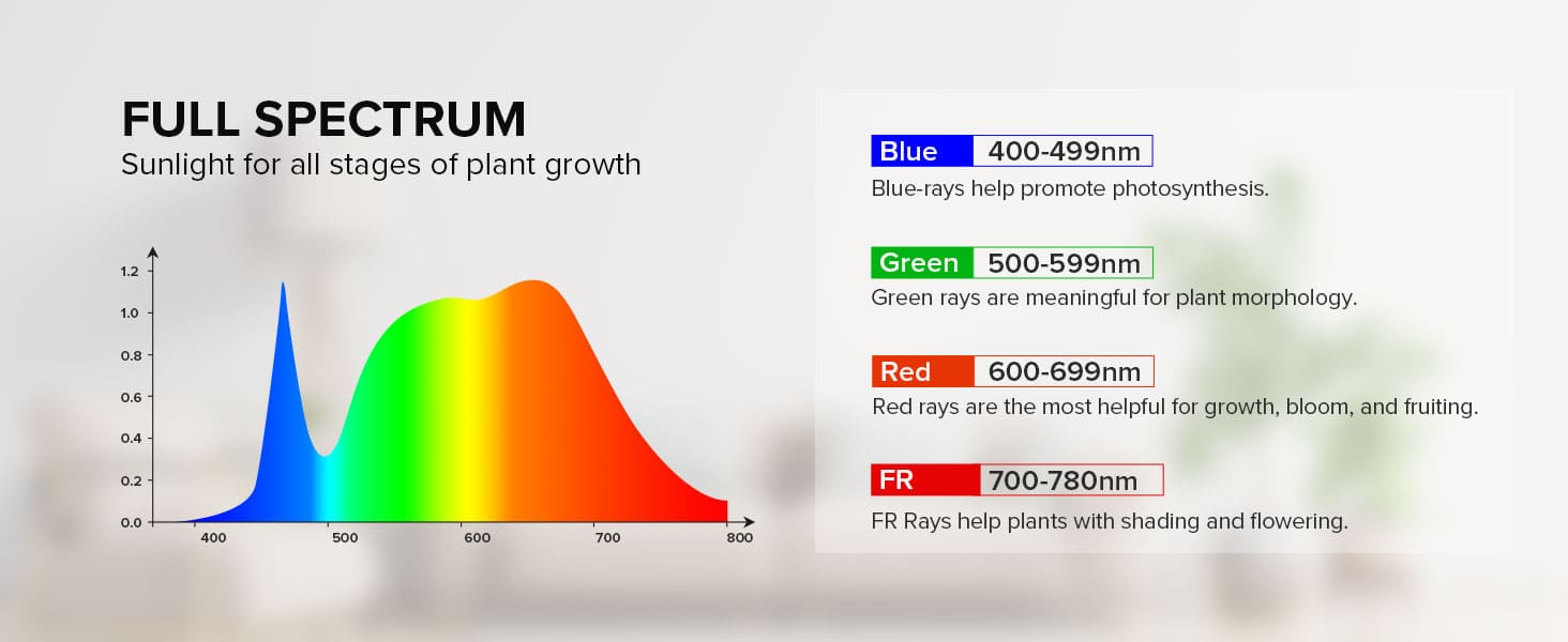 SANSI T8 25W LED Grow Light is full spectrum, sunlight for all stages of plant growth.
