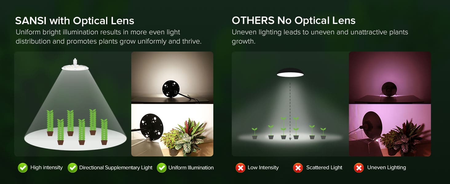 SANSI Tall Standing Grow Light with optical lens, uniform bright illumination results in more even light distribution and promotes plants grow uniformly and thrive.