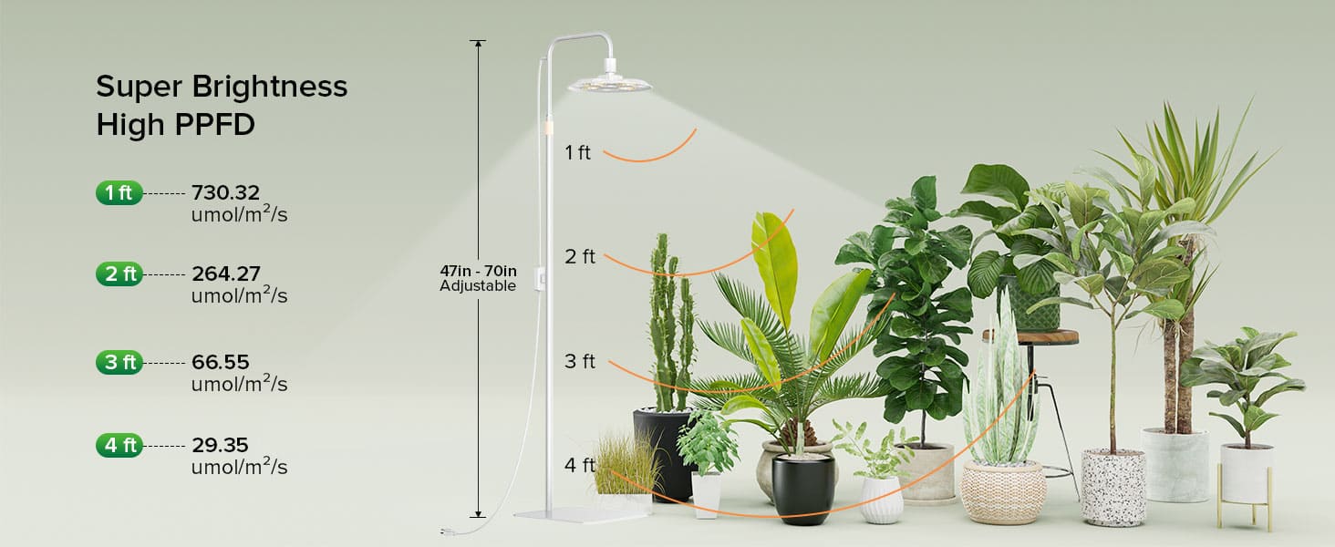 SANSI Tall Standing Grow Light with super brightness and high PPFD.