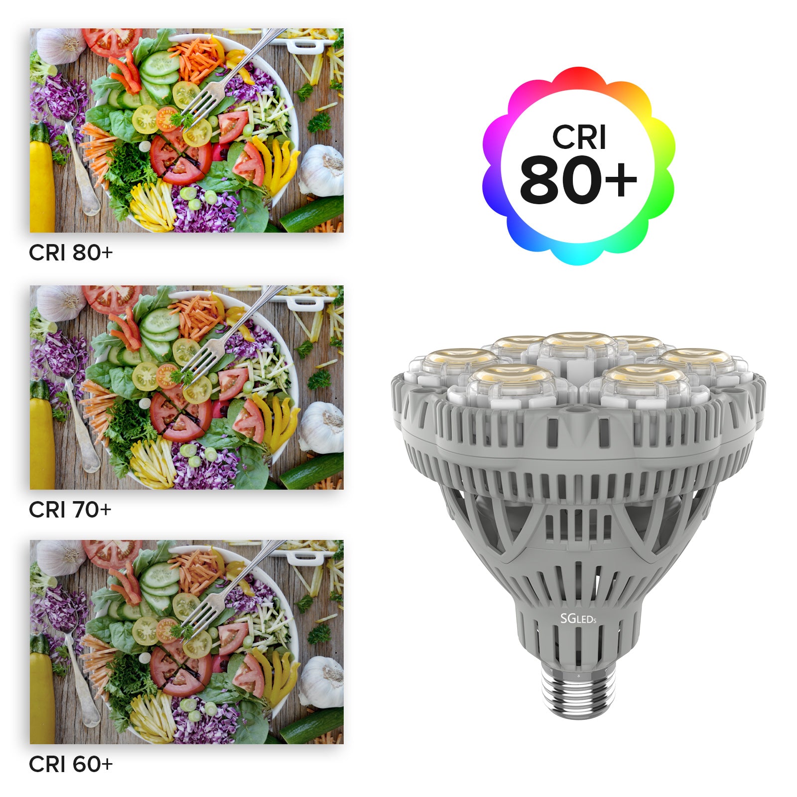 SG BR30 40W Warehouse Led Light Bulb,CRI 80+.