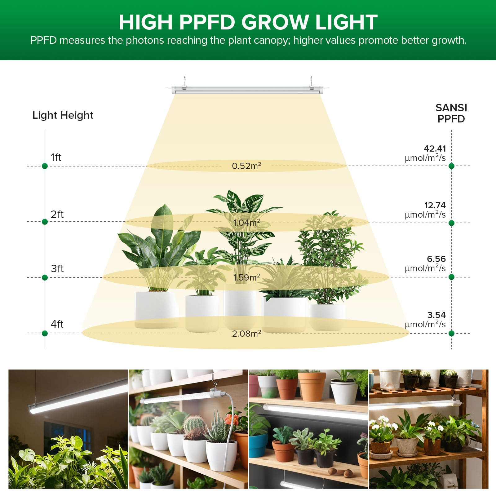 SANSI T8 25 W LED-Wachstumslicht (NUR USA)