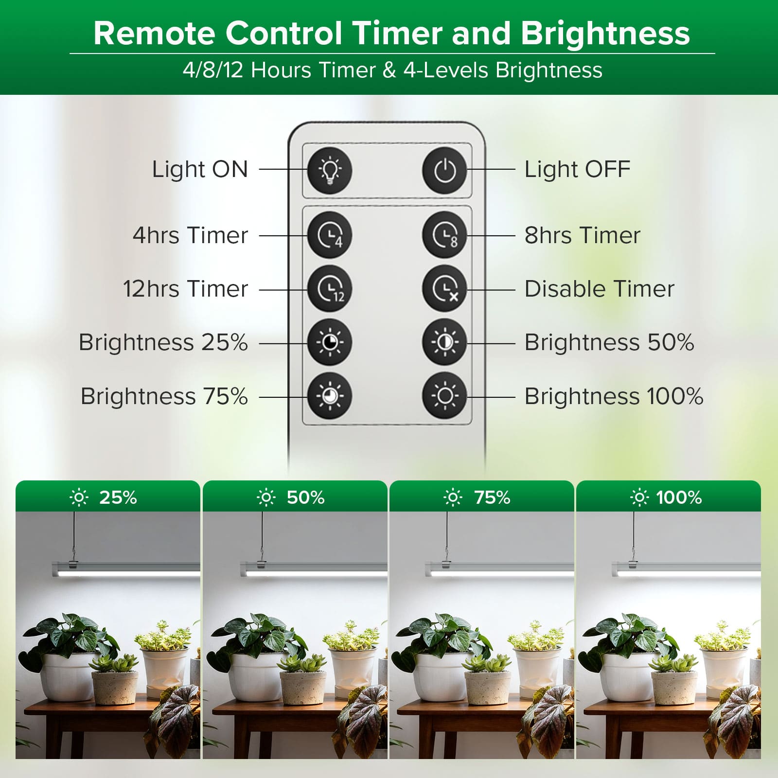SANSI T8 25 W LED-Wachstumslicht (NUR USA)