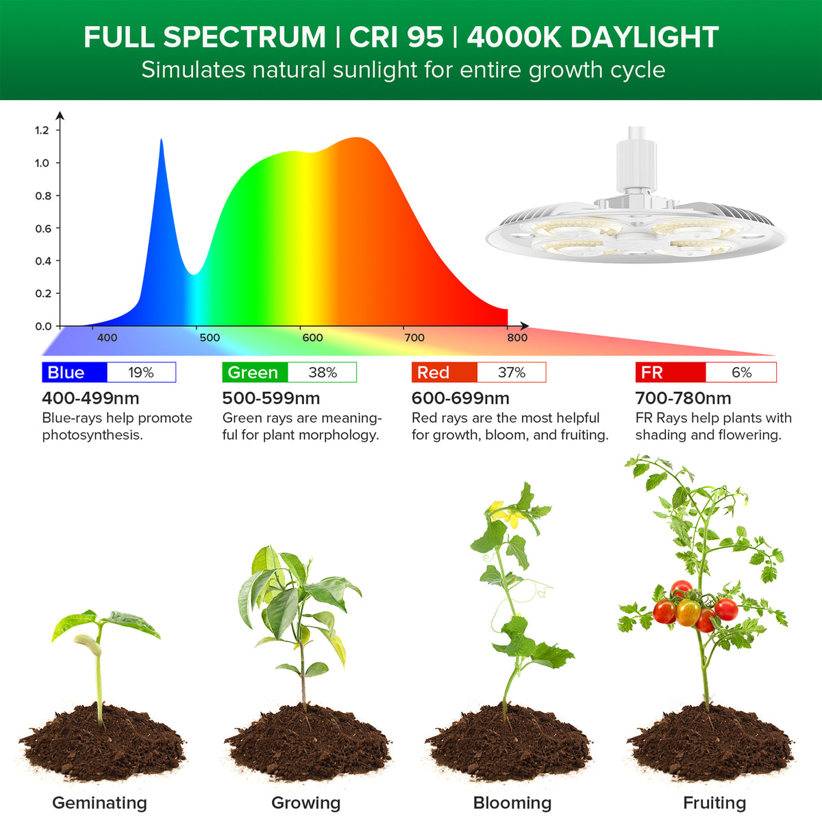 SANSI 100W Tall Standing Grow Light With Remote Control (US/CA ONLY)
