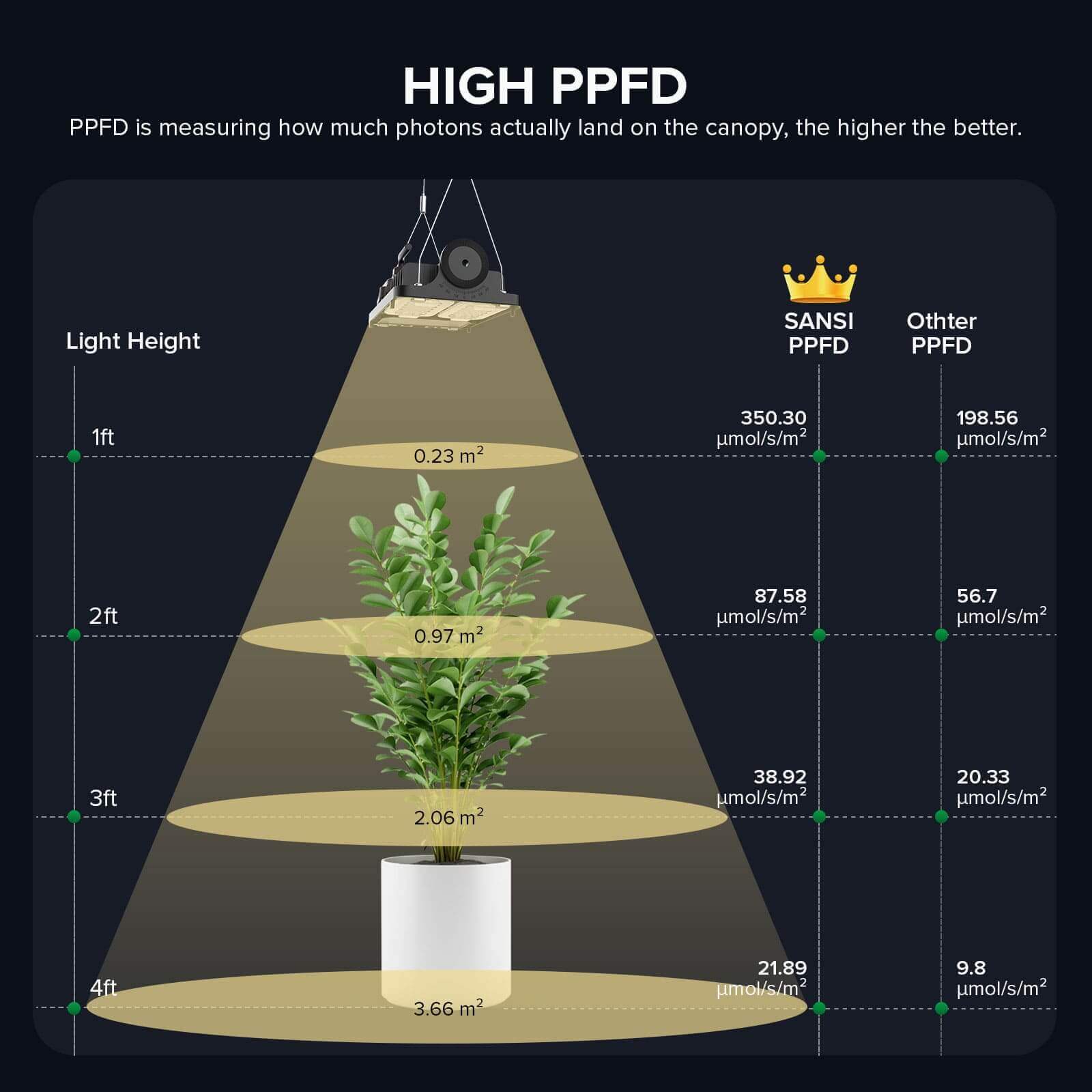 Dimmable 70W LED Grow Light (EU/UK ONLY)