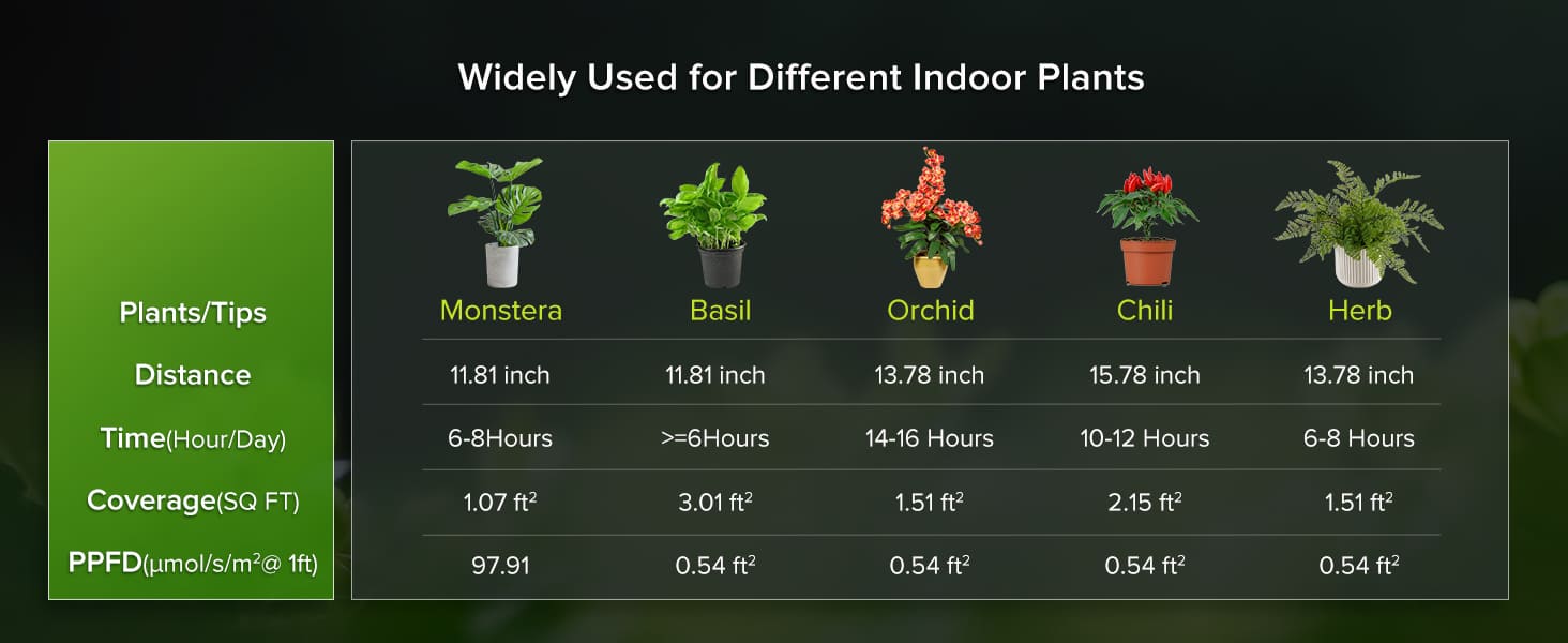 Upgraded Dimmable 70W LED Grow Light for indoor plants with widely used for different indoor plants, Use for Germination, Seedling, Flowering, Fruiting Stage.