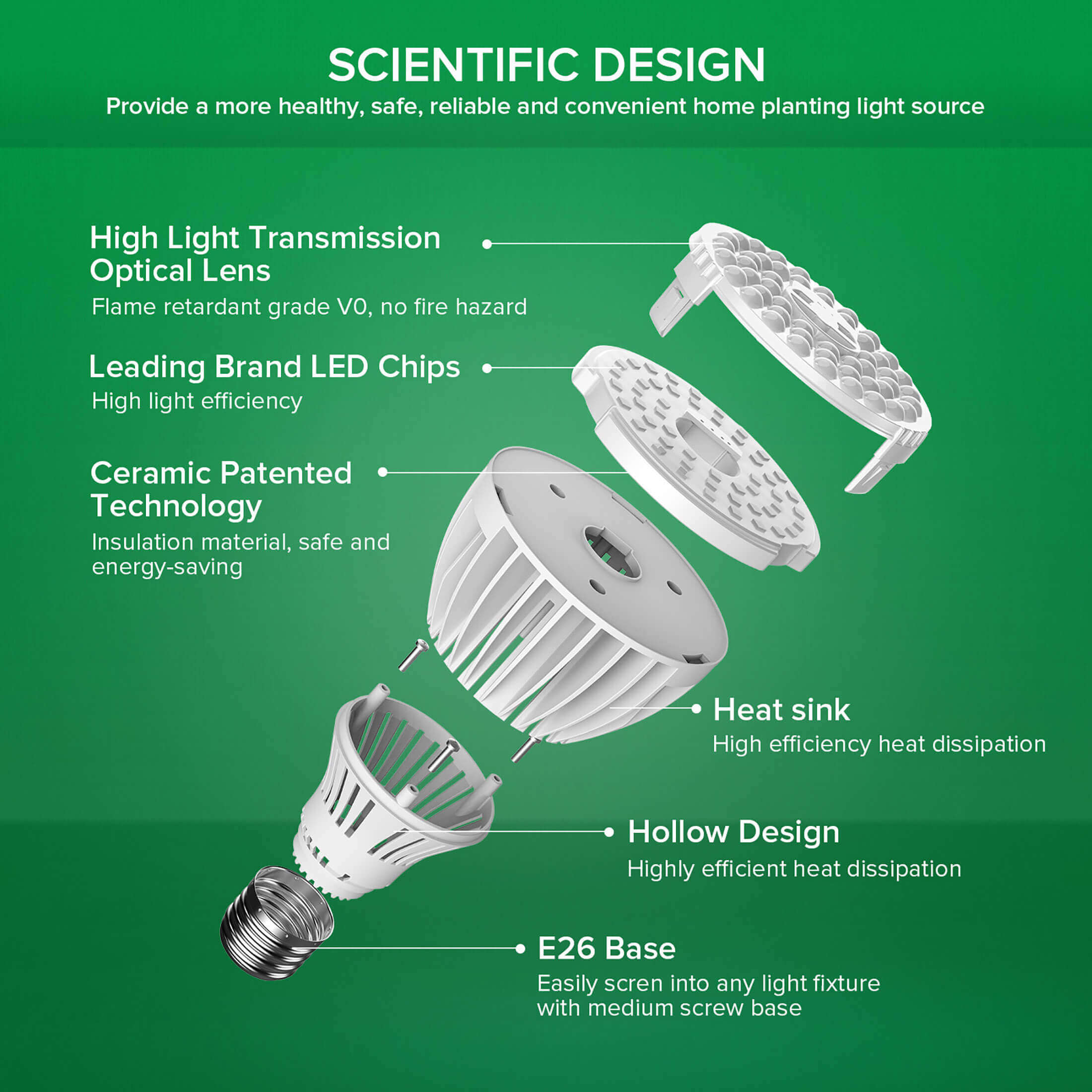 the grow bulb has scientific design