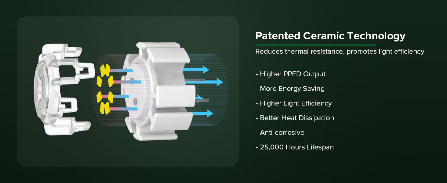 the grow light has scientific design, reduces thermal resistance