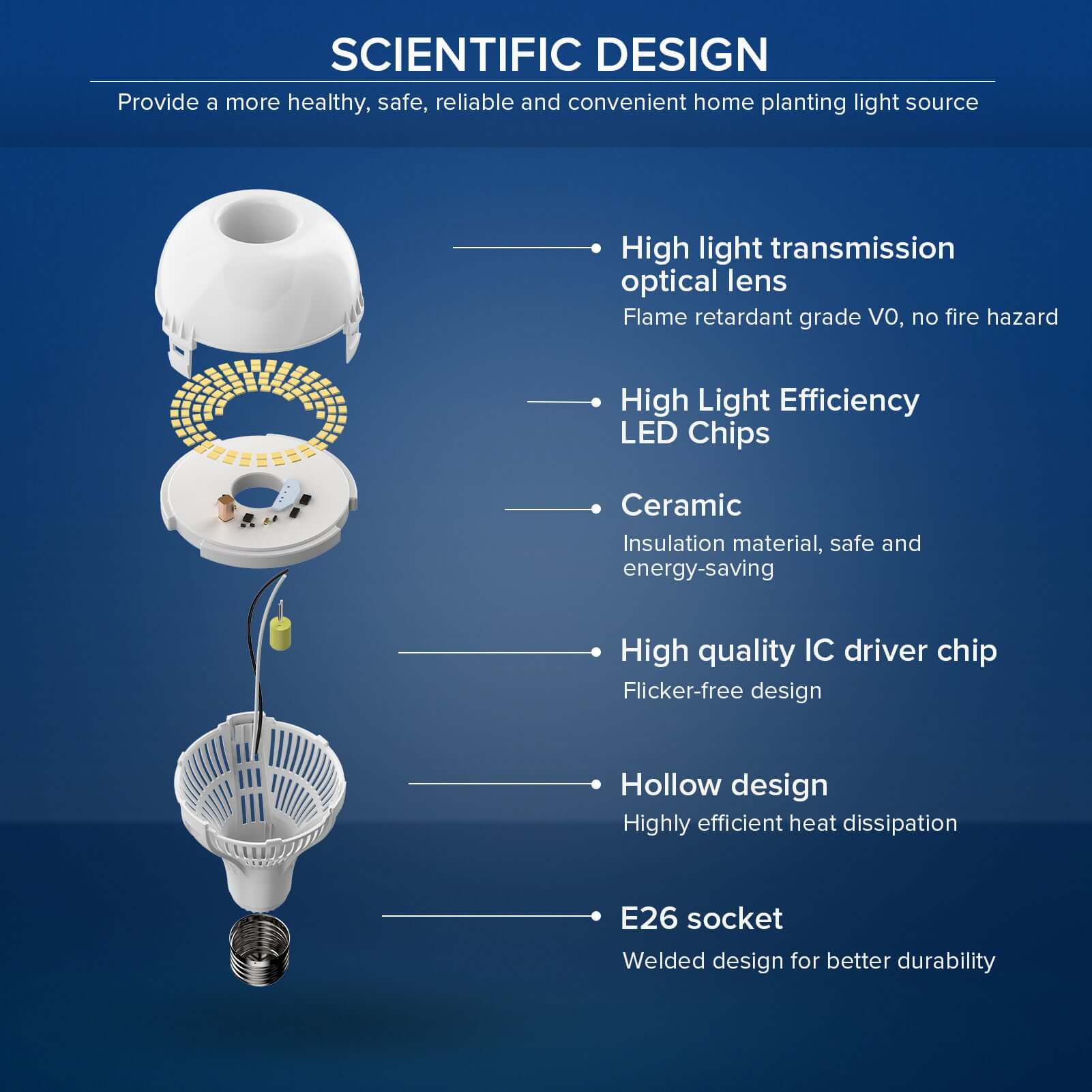 Upgraded A21 18W led light bulb with hollow design, ceramic patented technology, high quality IC chips and high light transmission optical lens