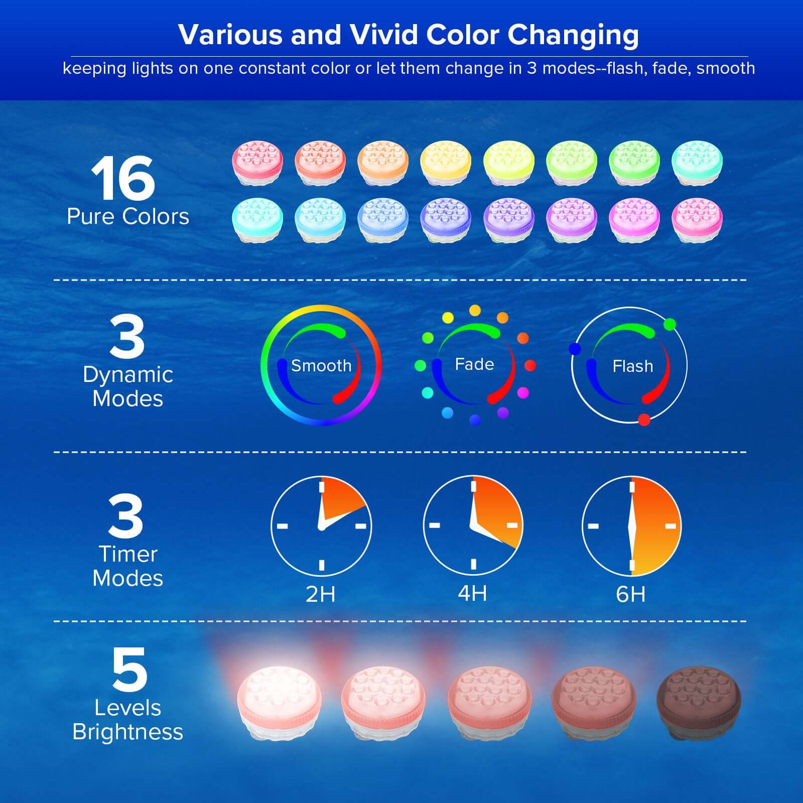 Upgraded RGB LED Submersible Pool Light (US ONLY) has various and vivid color,keeping lights on one constant color or let them change in 3 modes--flash, fade, smooth.