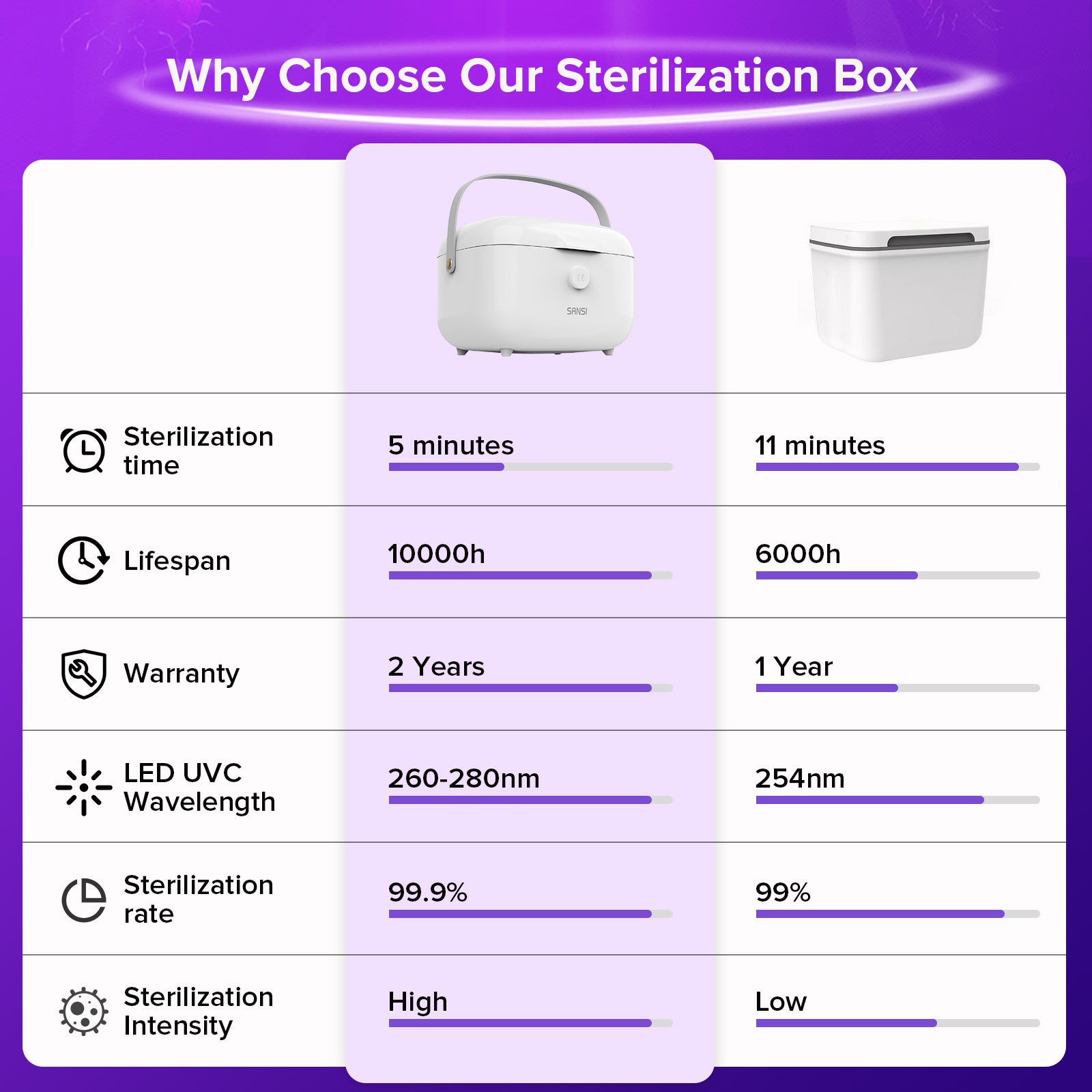 15W UV Light Sanitizer Box (US ONLY)