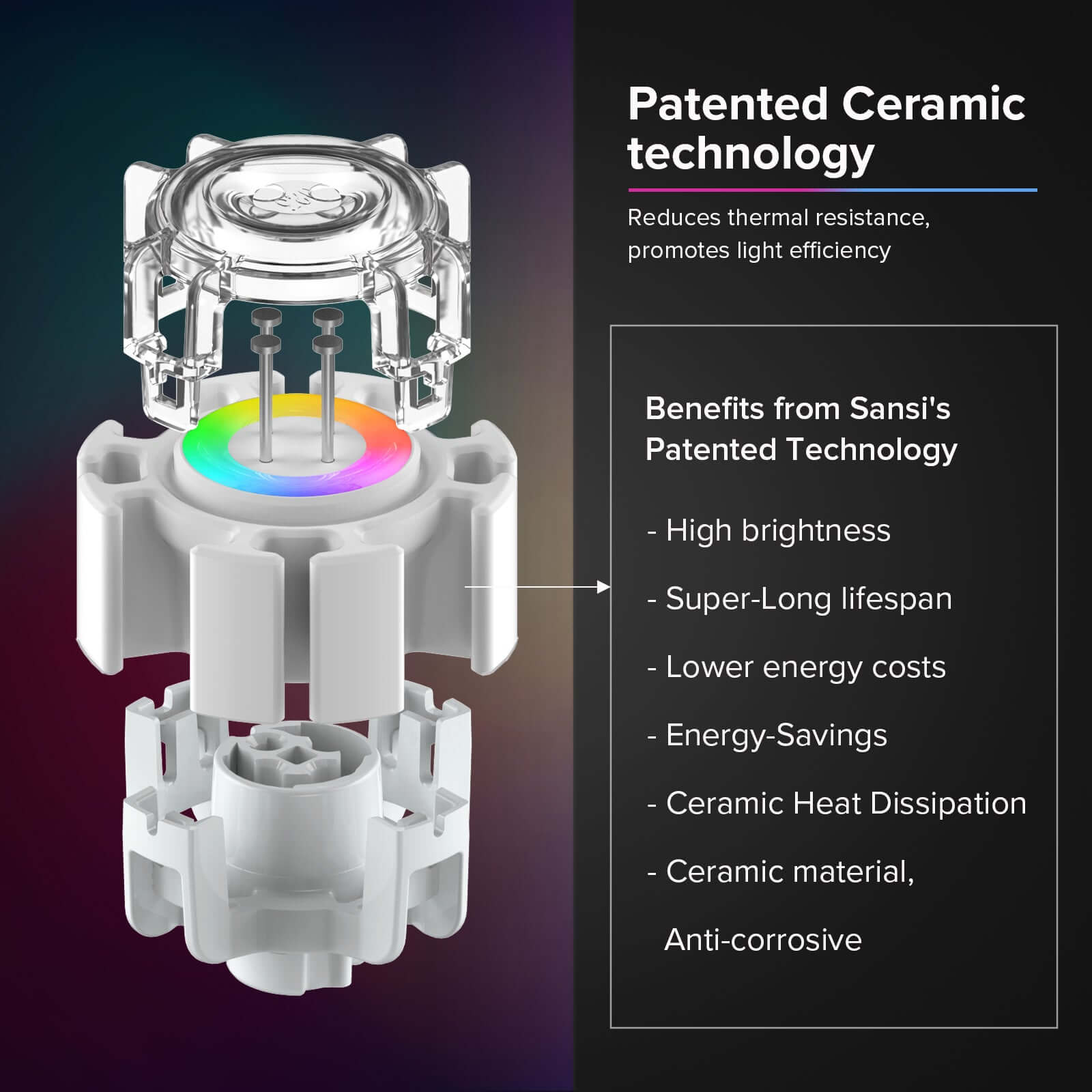 100W RGB LED Flood Light (US CA ONLY) is adopted patented ceramic technology,which reduces thermal resistance.promotes light efficiency.