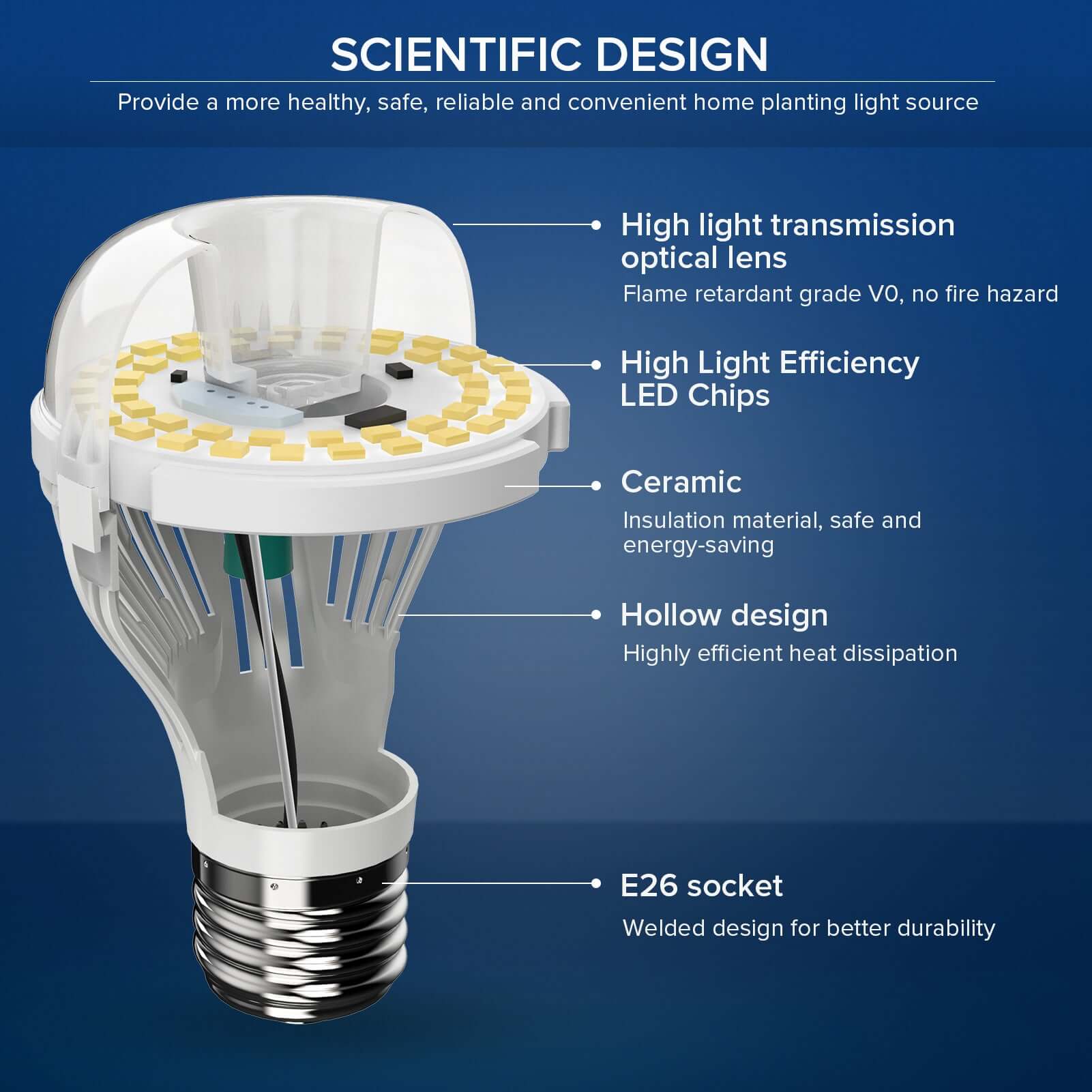 A19 13W LED Light BulbUpgraded A19 13W led light bulb with energy efficient for bedroom, hollow design, ceramic patented technology, high quality IC chips and high light transmission optical lens