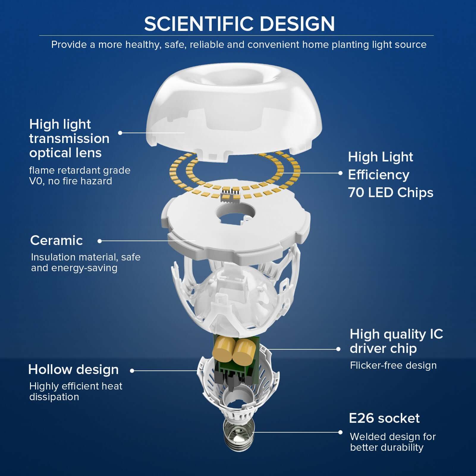 A21 18W led light bulb with hollow design, ceramic patented technology, high quality IC chips and high light transmission optical lens
