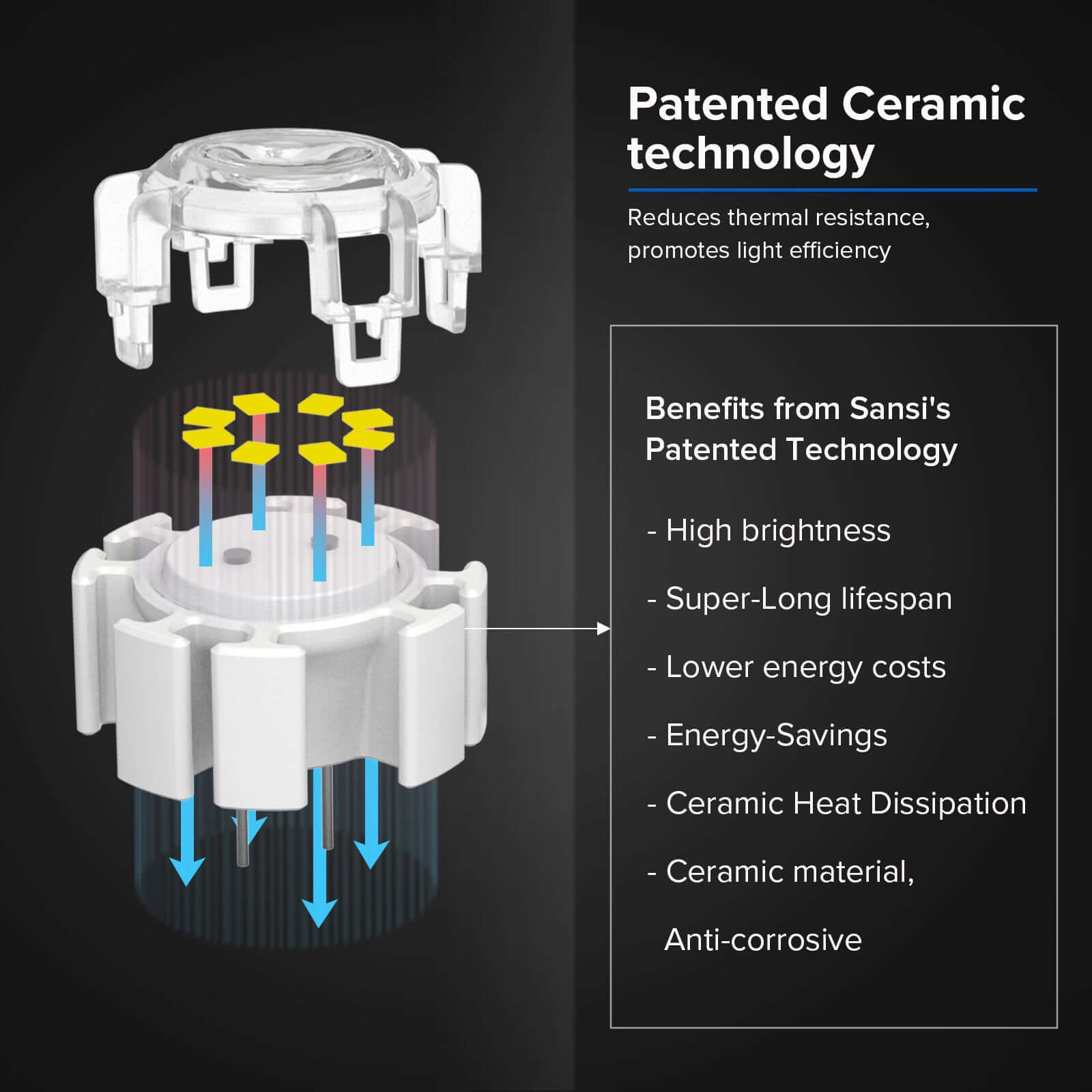 27W LED Security Light (Dusk to Dawn & Motion Sensor) with patented ceramic technology, reduces thermal resistance, promotes light efficiency