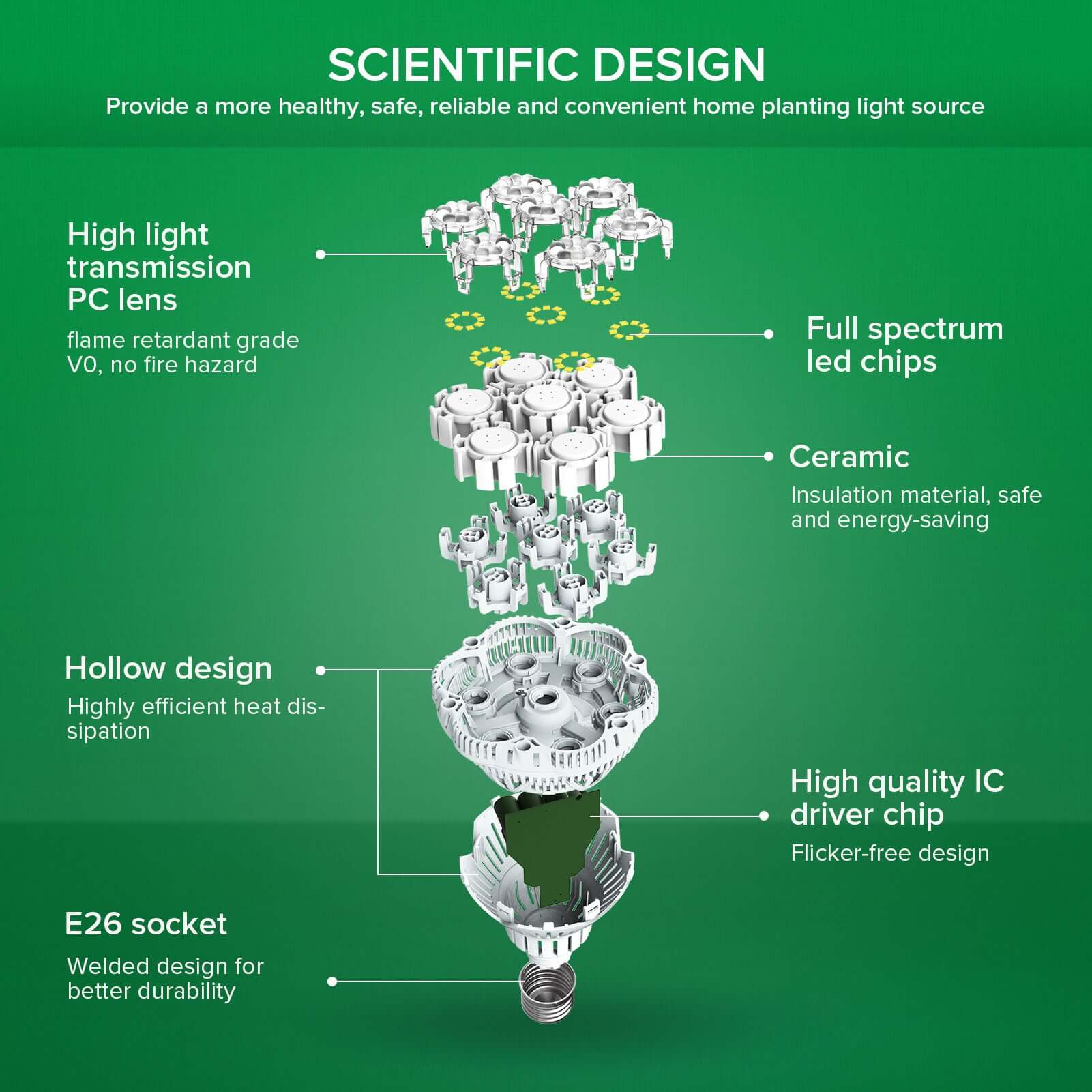 Anfänger-Anbaupaket