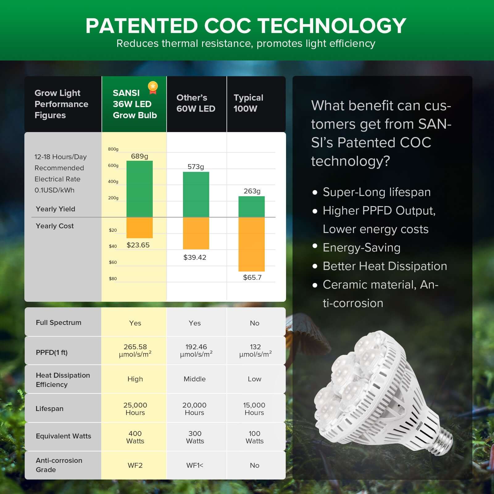 Anfänger-Anbaupaket