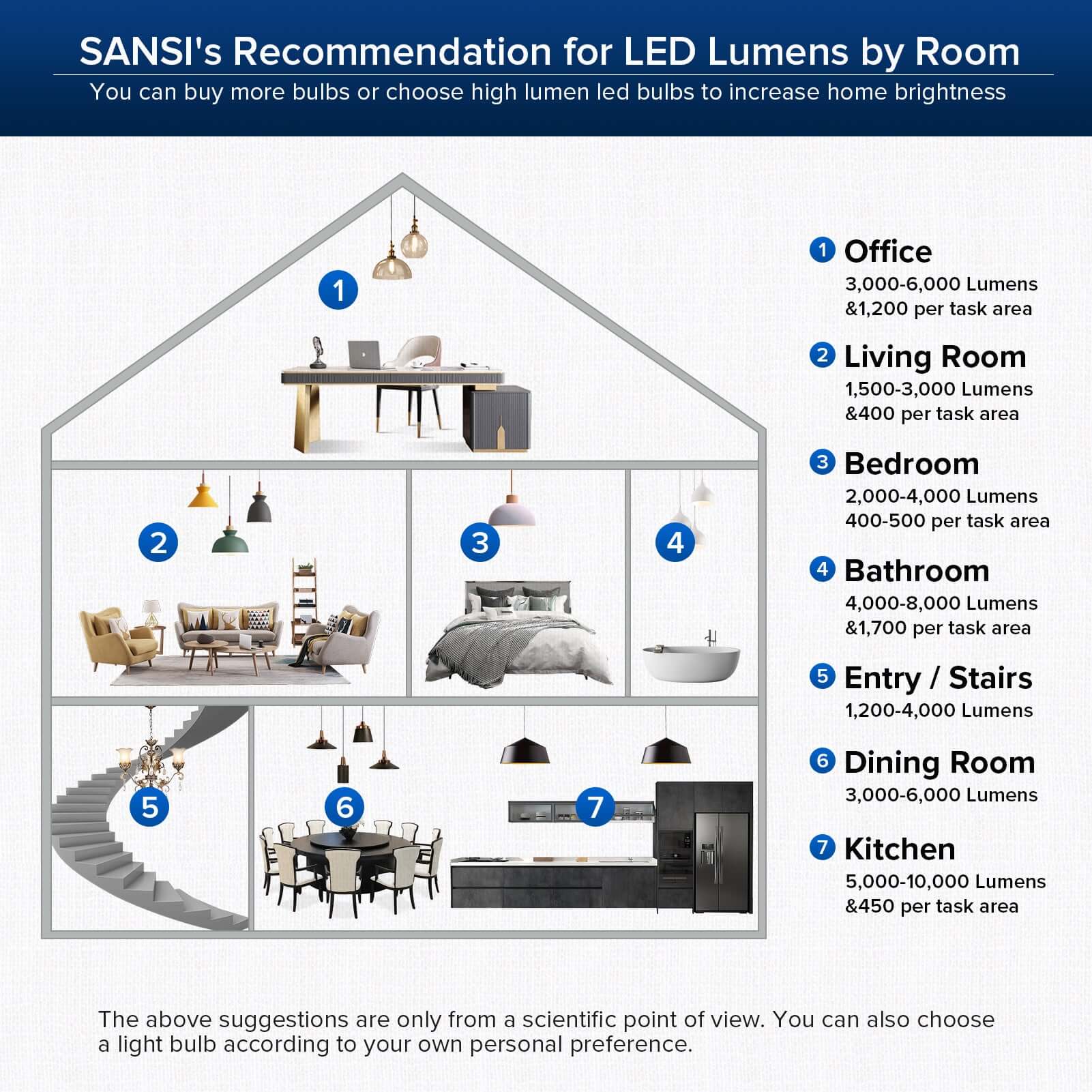 SANSI's Recommendation for LED Lumens by Room.You can buy more bulbs or choose high lumen led bulbs to increase home brightness.