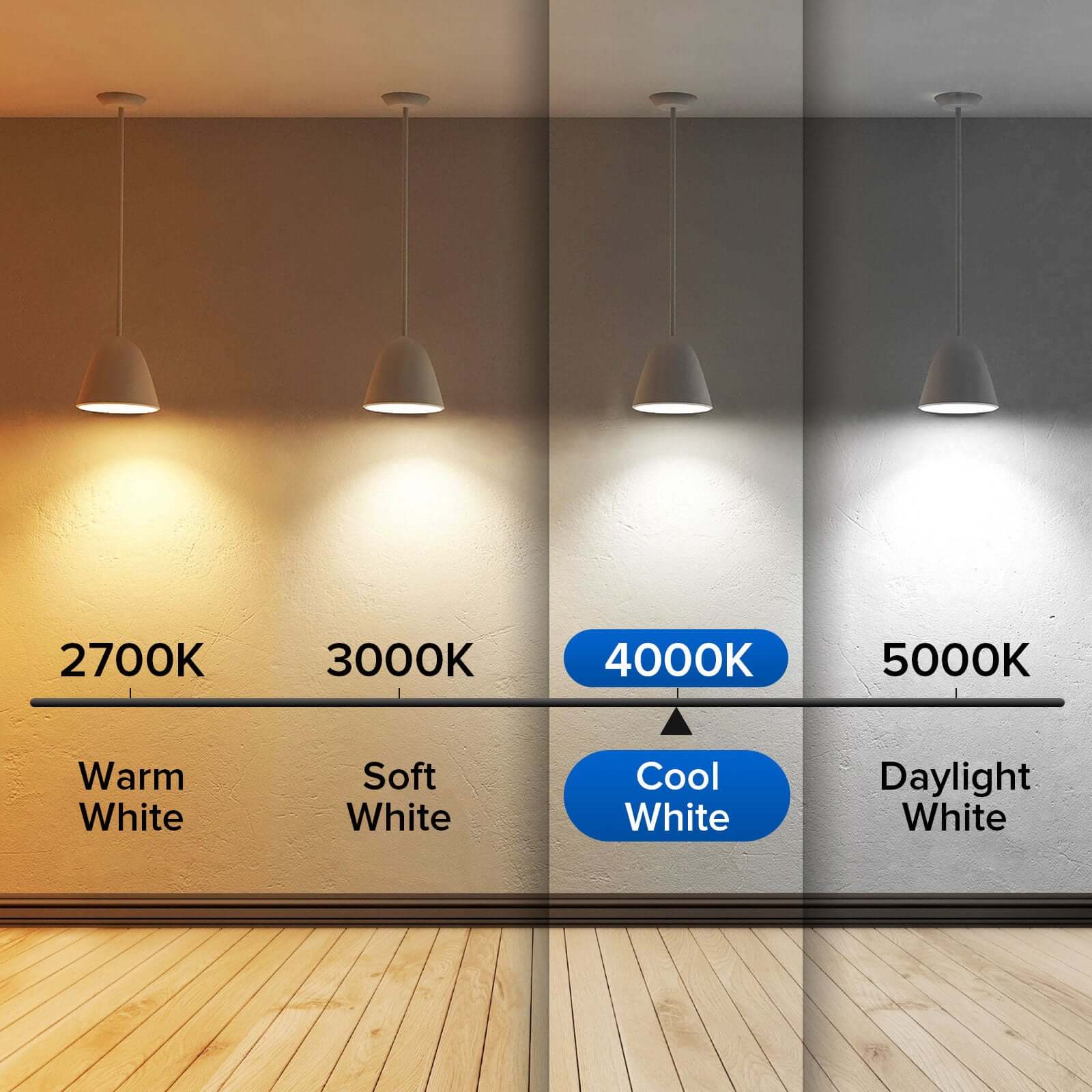 Upgraded A15 9W LED Light Bulb, 4000K