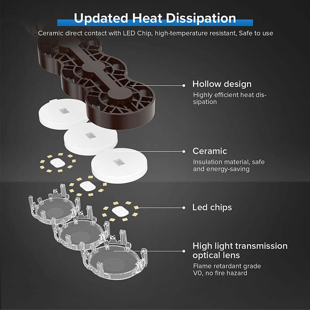 60W LED Garage Light (Folding Wings, Infrared Sensor) has updated heat dissipation,ceramic direct contact with LED Chip, high-temperature resistant, Safe to use.