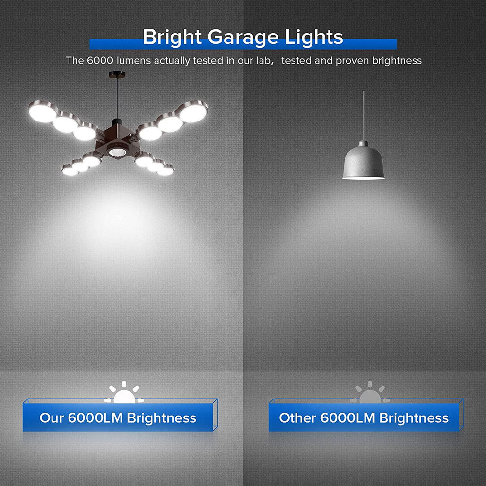 60W LED Garage Light (Folding Wings, Infrared Sensor),The 6000 lumens actually tested in our lab, tested and proven brightness.