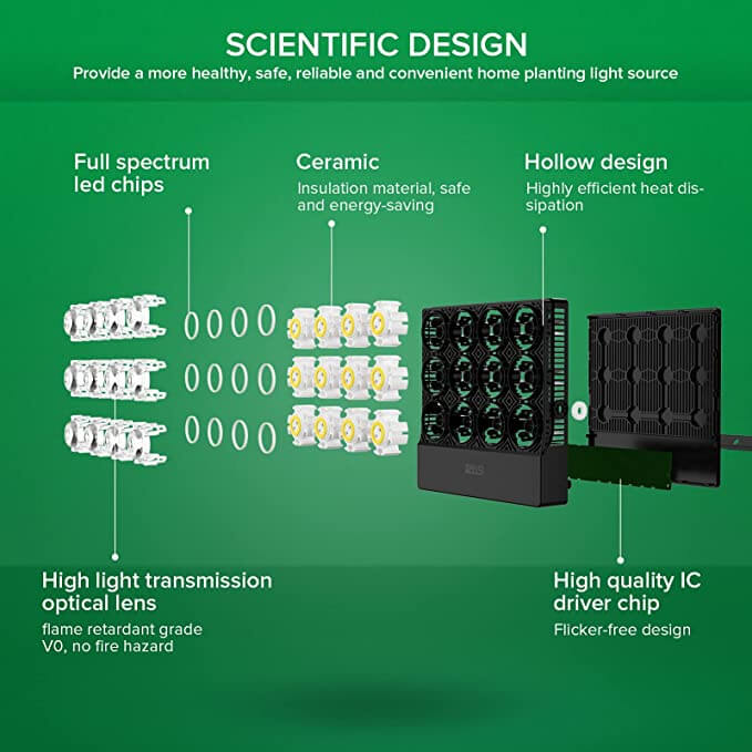 45W LED Grow Light for indoorplanting with hollow design, high quality IC driver chip, full spectrum led chips and high light transmission optical lens