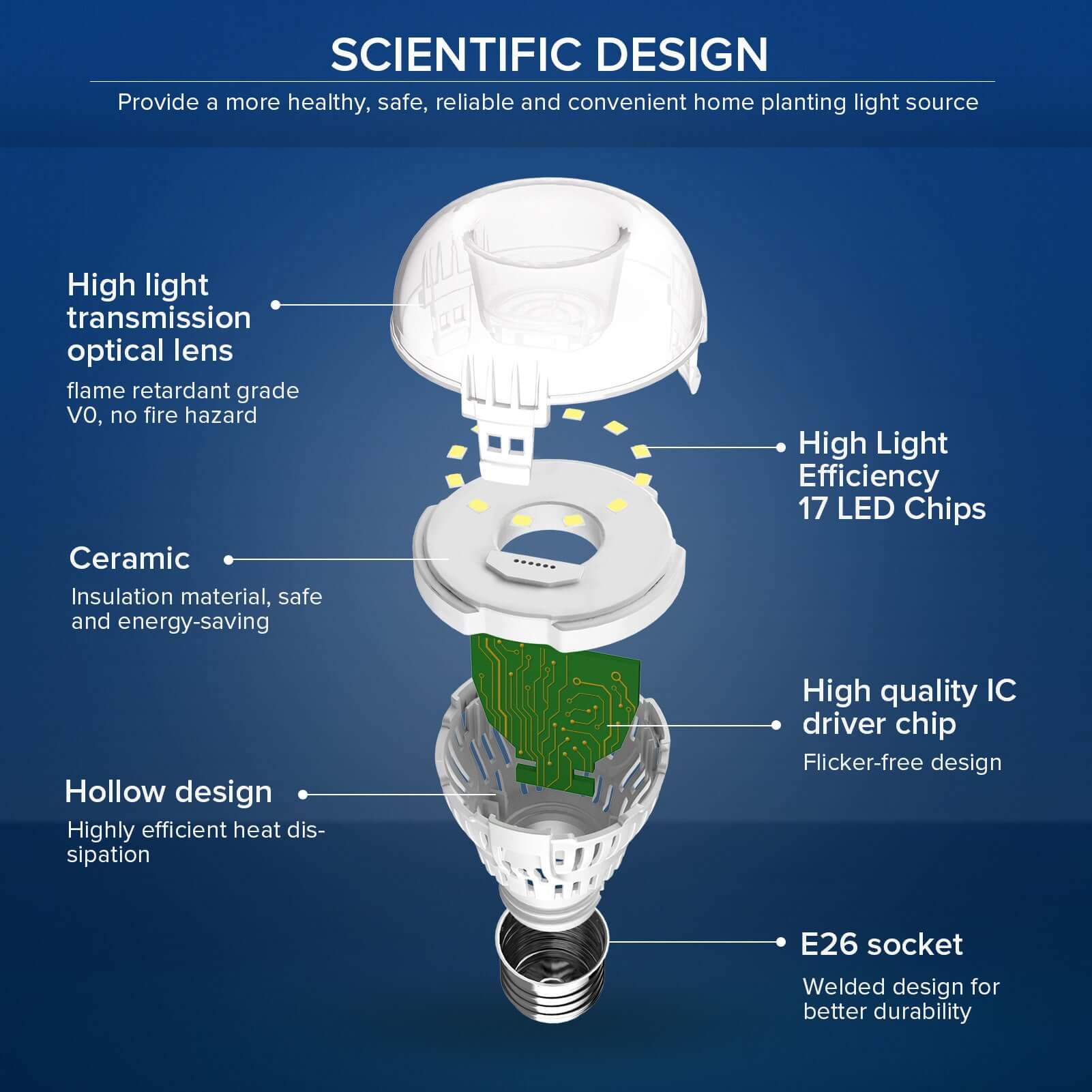 Upgraded A15 9W led light bulb with hollow design, ceramic patented technology, high quality IC chips and high light transmission optical lens
