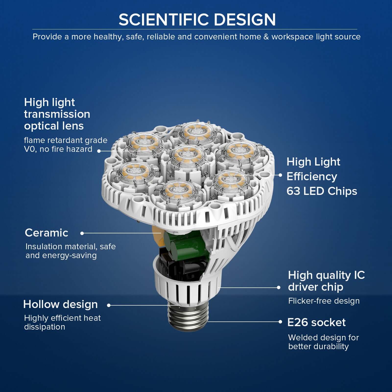 Scientific design of BR30 40W LED Light Bulb,Provide a more healthy, safe, reliable and convenient home planting light source.