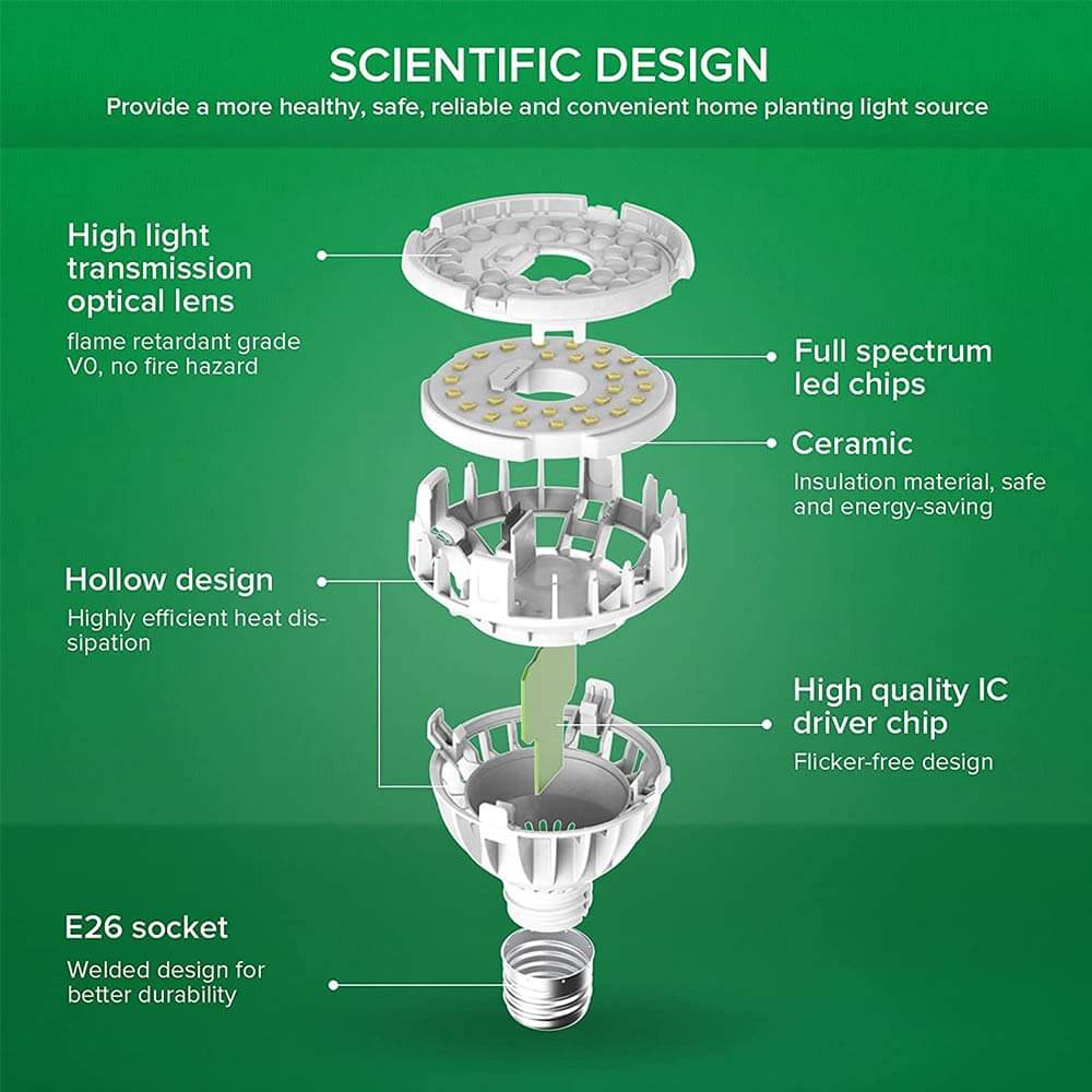 10W LED Grow Light Bulb replicates natural sunlight, suitable for all stages of growth with hollow design, high quality IC driver chip, full spectrum led chips and high light transmission optical lens
