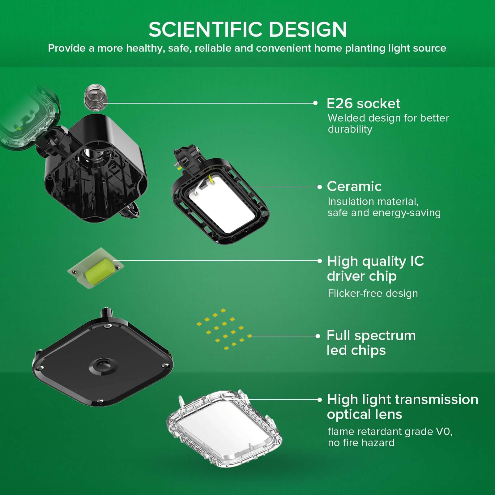 30W Panel LED Grow Light (US ONLY) has scientific design,which provides a more healthy, safe, reliable and convenient home planting light source.