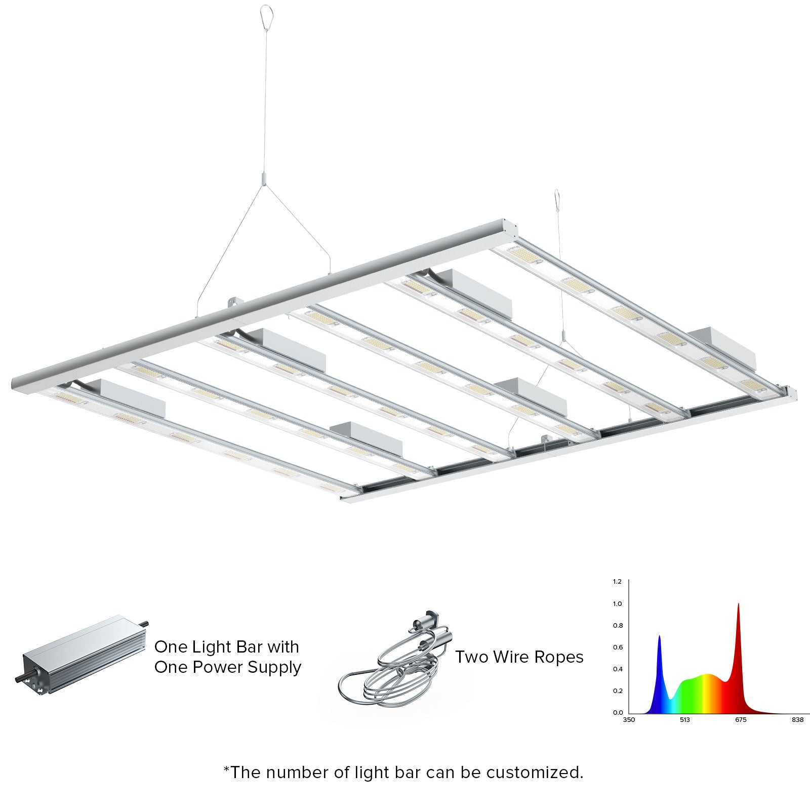 Customizable Spectrum Bar LED Grow Lamp