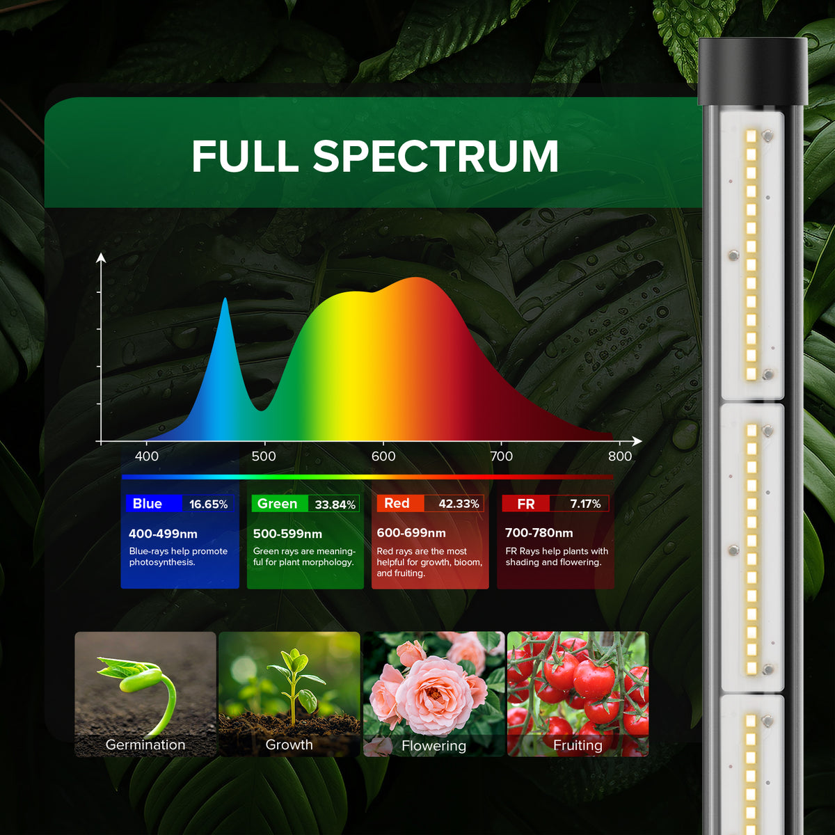 SANSI T10 Pro 80W LED Standing Grow Light
