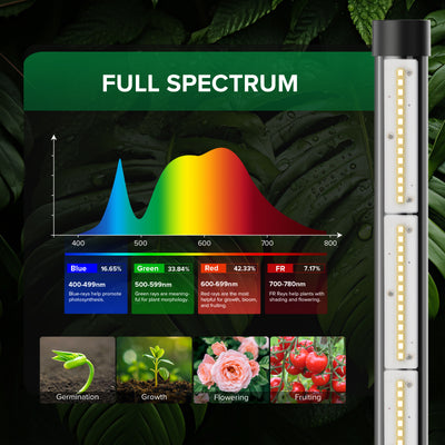 SANSI T10 Pro 55W LED Standing Grow Light