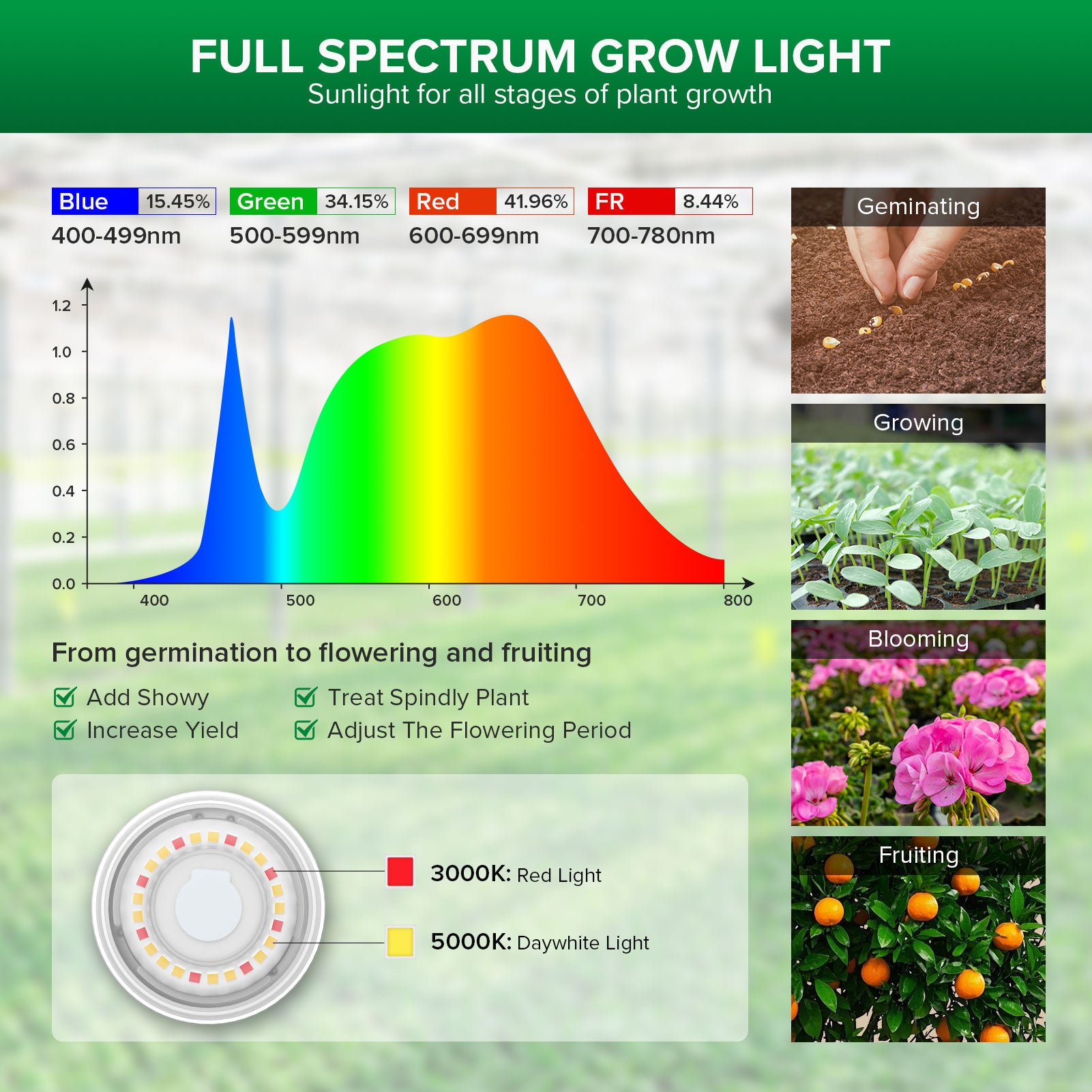 Hanging Grow Light String(US/EU ONLY)