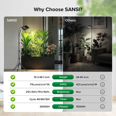 Lampada da coltivazione a LED SANSI da 45 W con treppiede