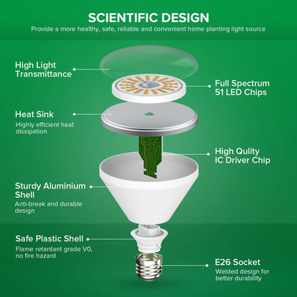 String Led Grow Light for Greenhouse, provide a more healthy, safe and convenient home planting light source