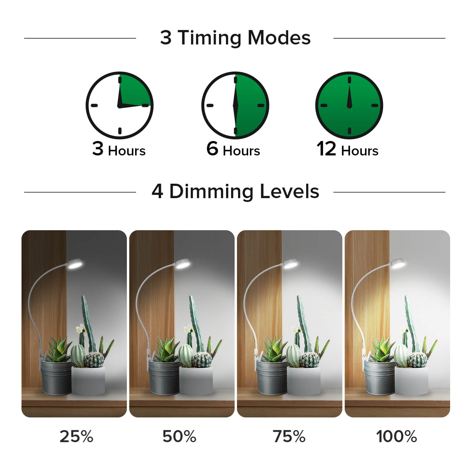 Pot Clip LED Grow Light has 3 timing modes, 12 hours, 6 hours and 12 hours