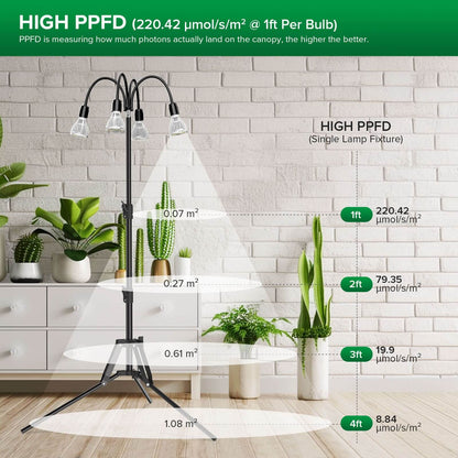 96 W/128 W Pflanzenlampe mit verstellbarem Stativständer (NUR USA)